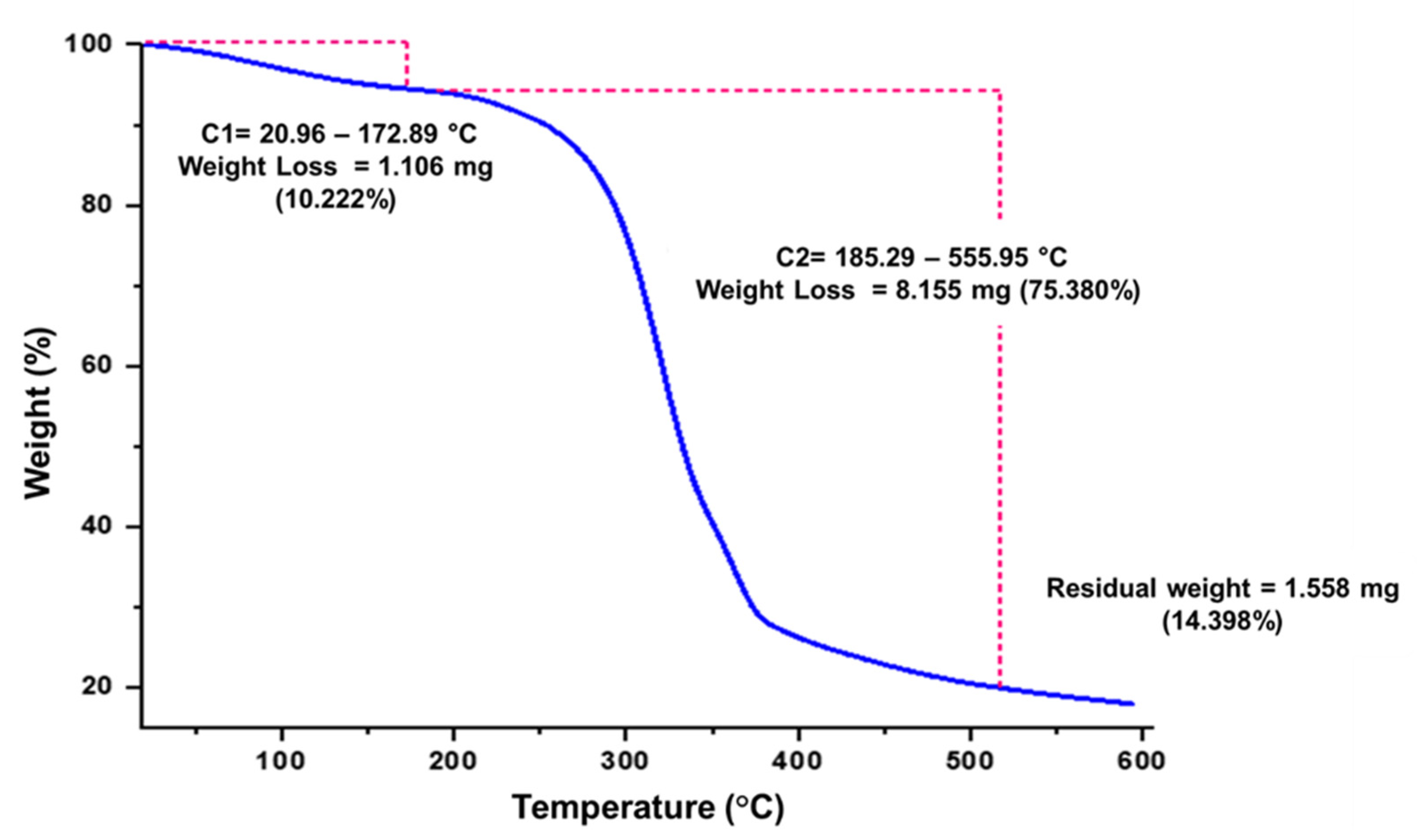 Polymers 17 02146 g005