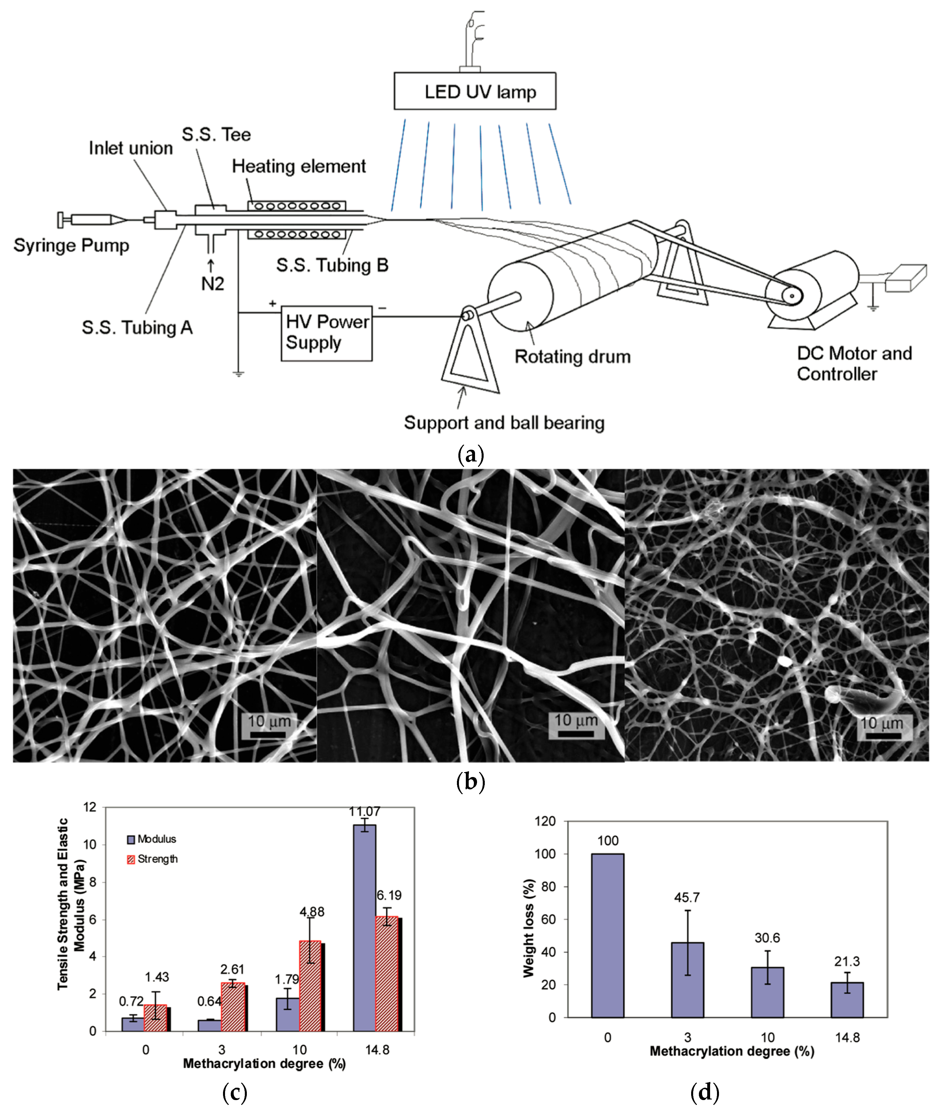 Polymers 17 02150 g007 Polymers 17 02150 g007