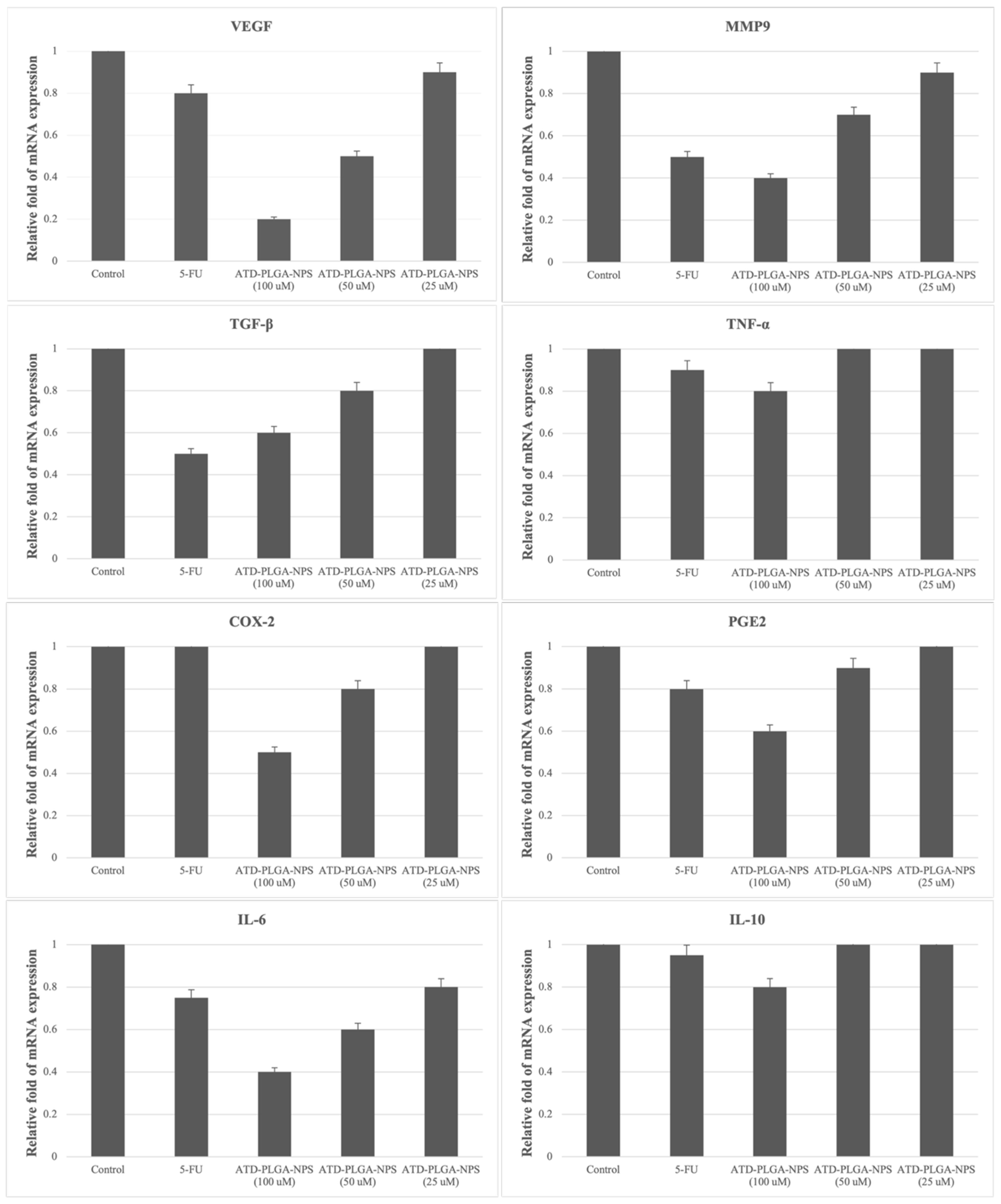 Polymers 17 02151 g007