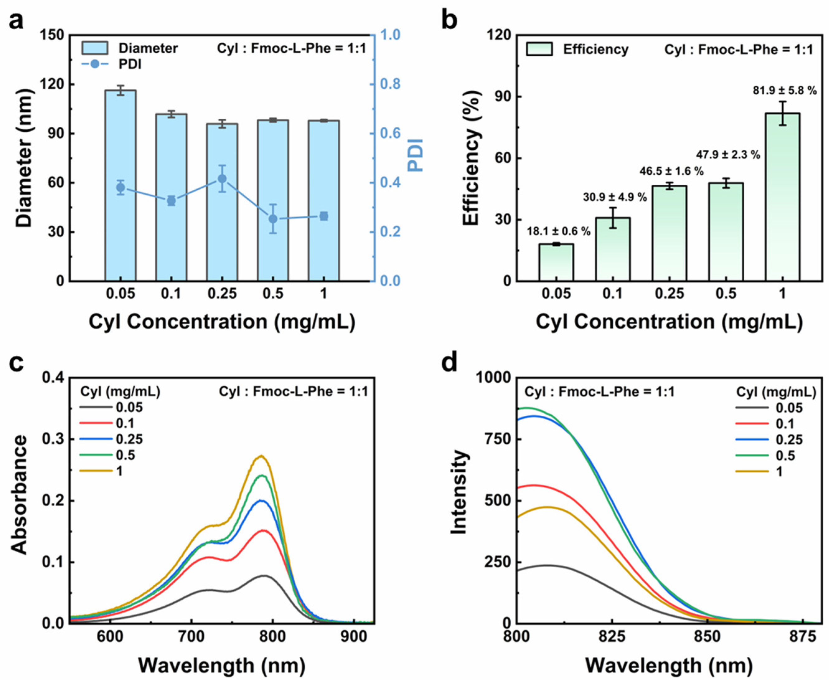 Polymers 17 02152 g002 Polymers 17 02152 g002