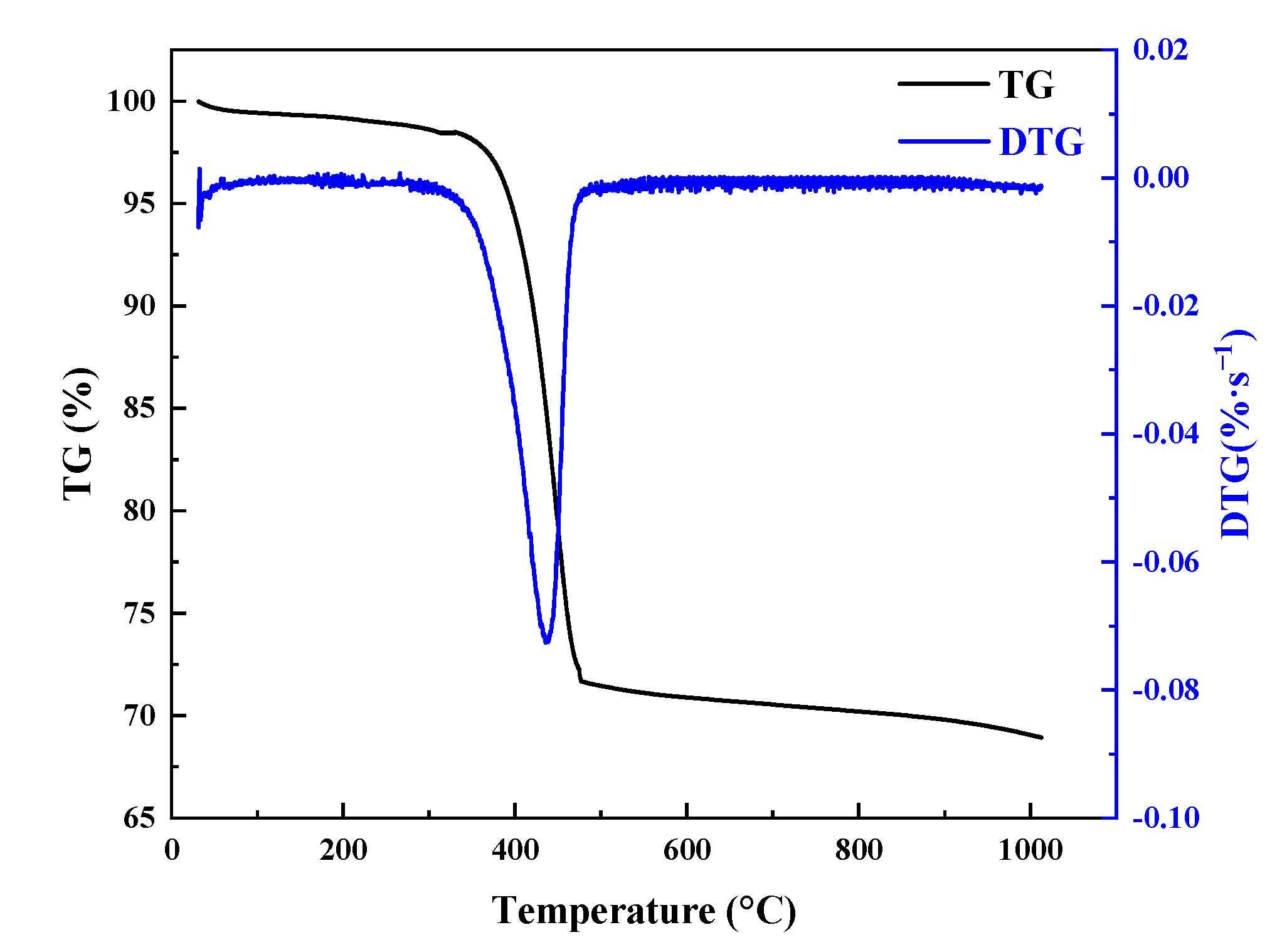 Polymers 17 02153 g007 Polymers 17 02153 g007