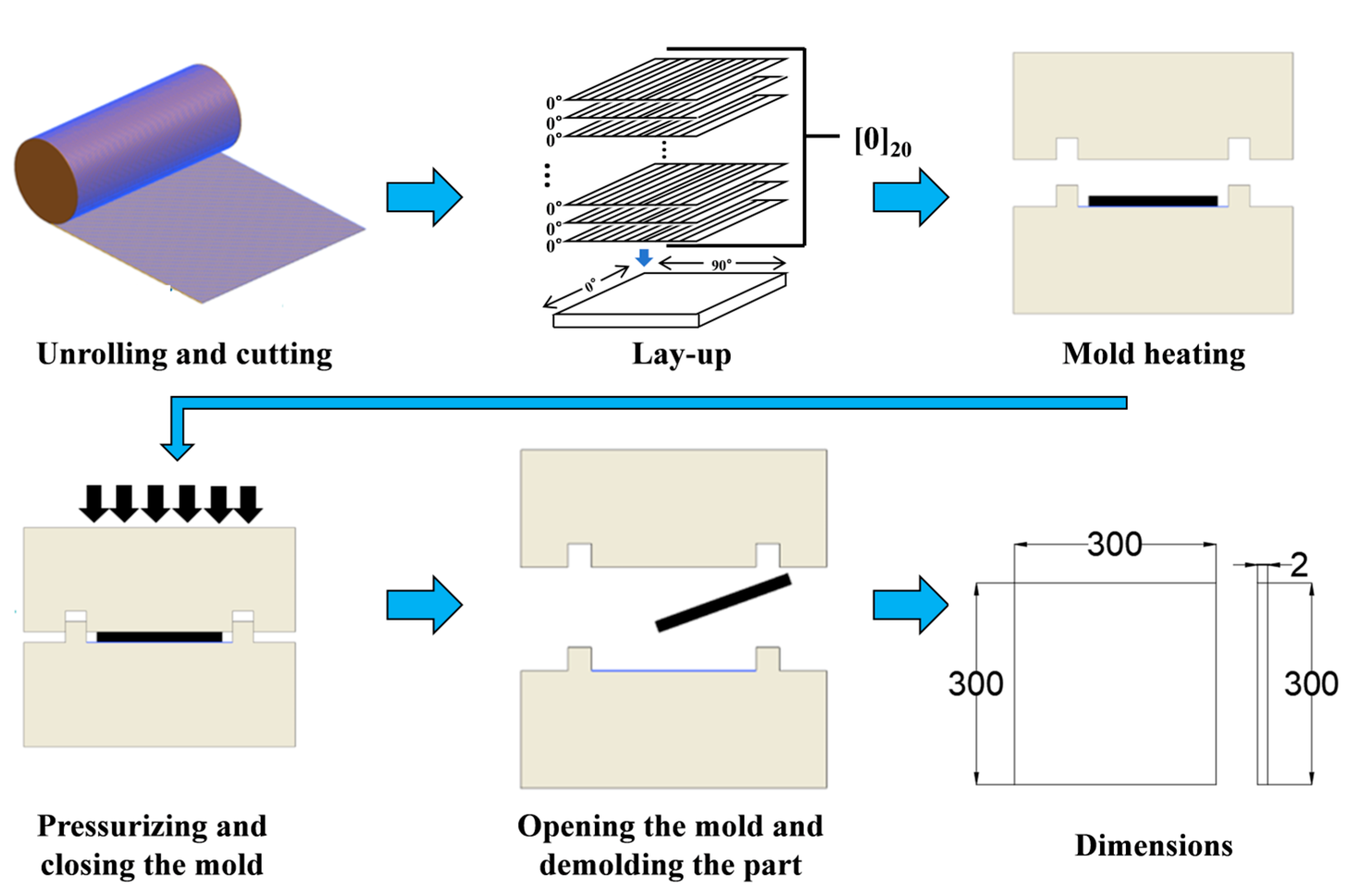 Polymers 17 02154 g001 Polymers 17 02154 g001