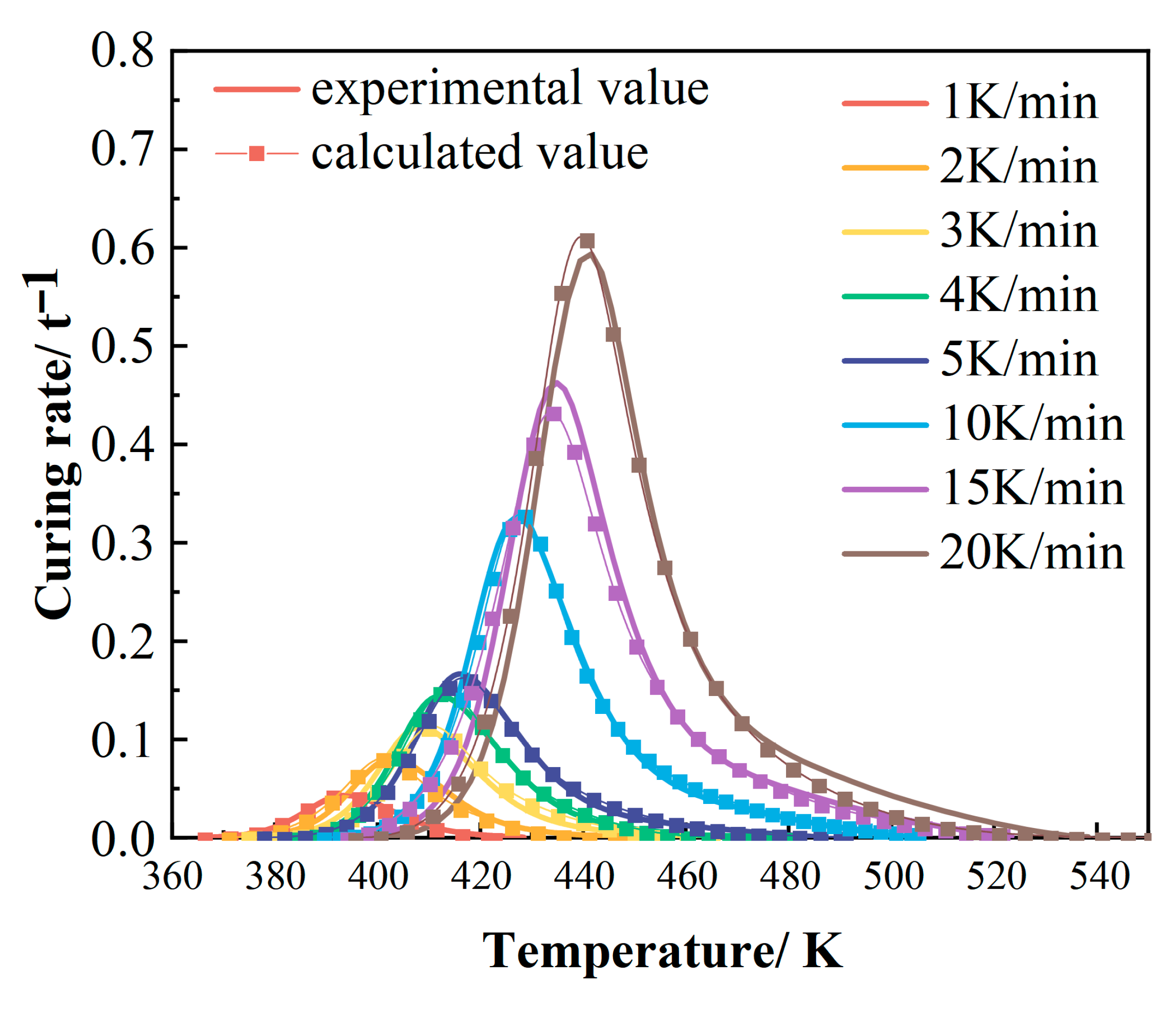 Polymers 17 02154 g007 Polymers 17 02154 g007