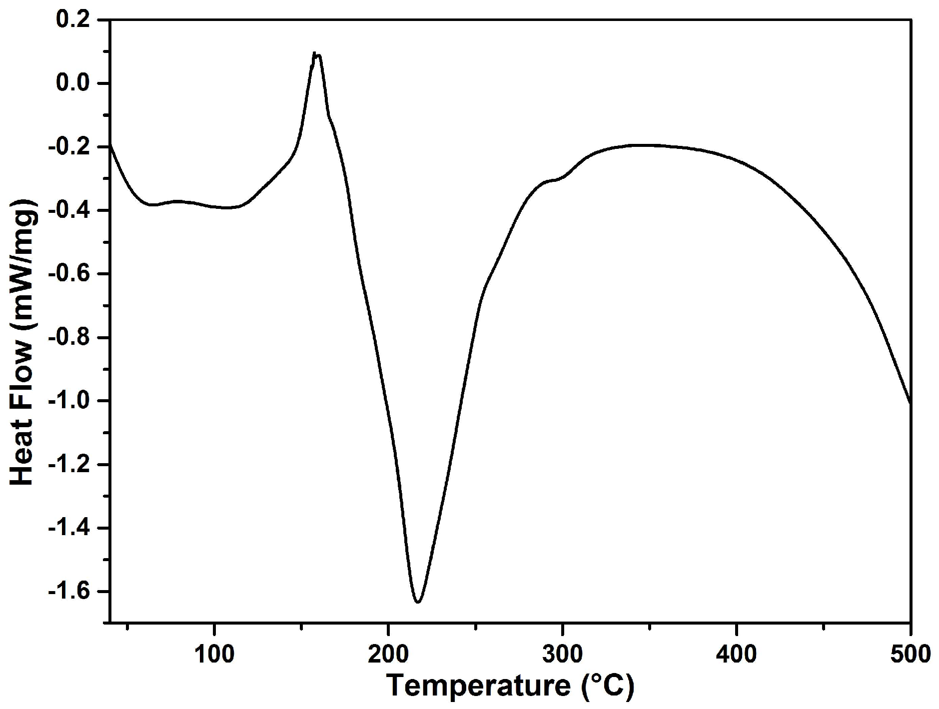 Polymers 17 02156 g003