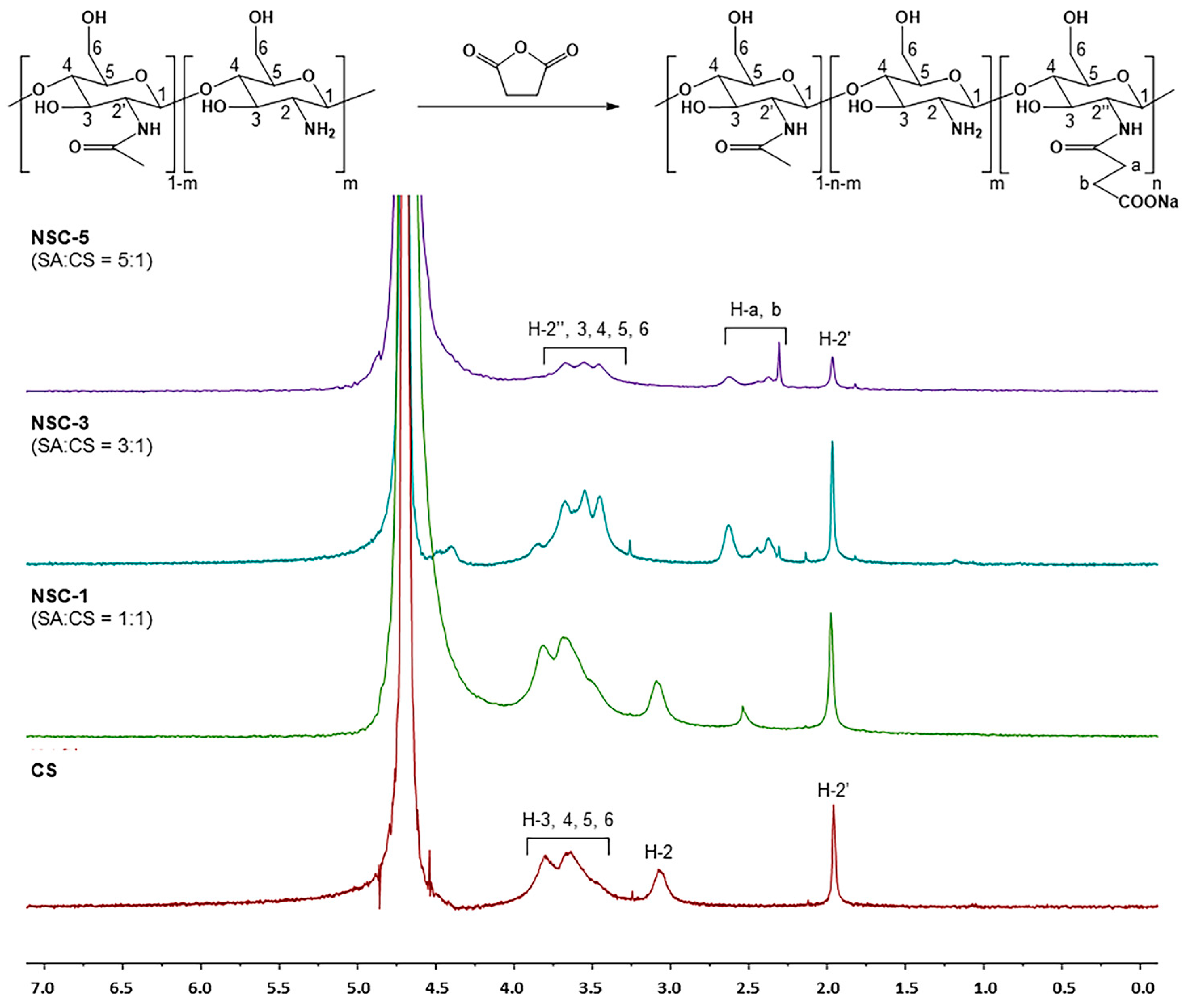 Polymers 17 02157 g002