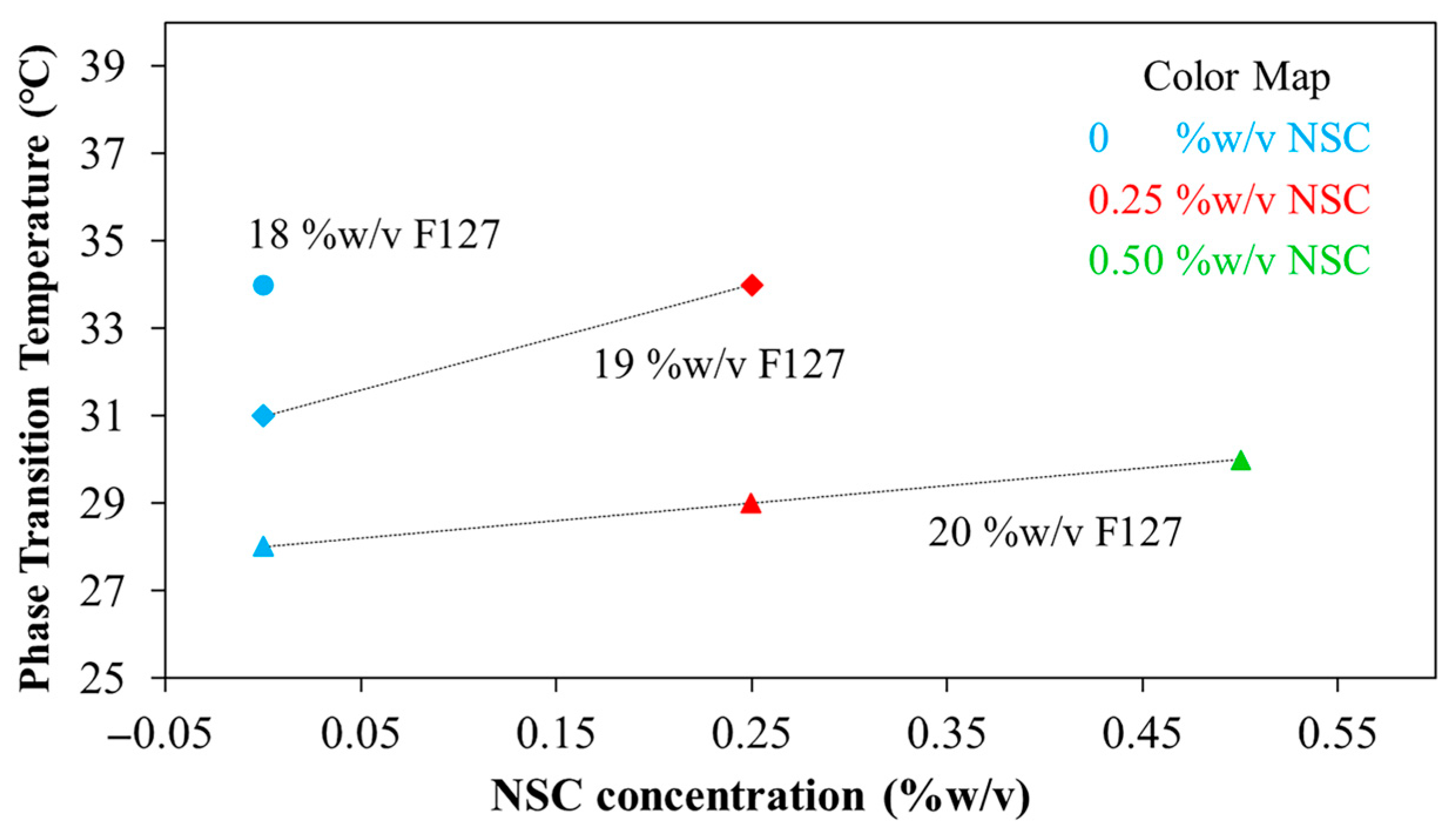 Polymers 17 02157 g006