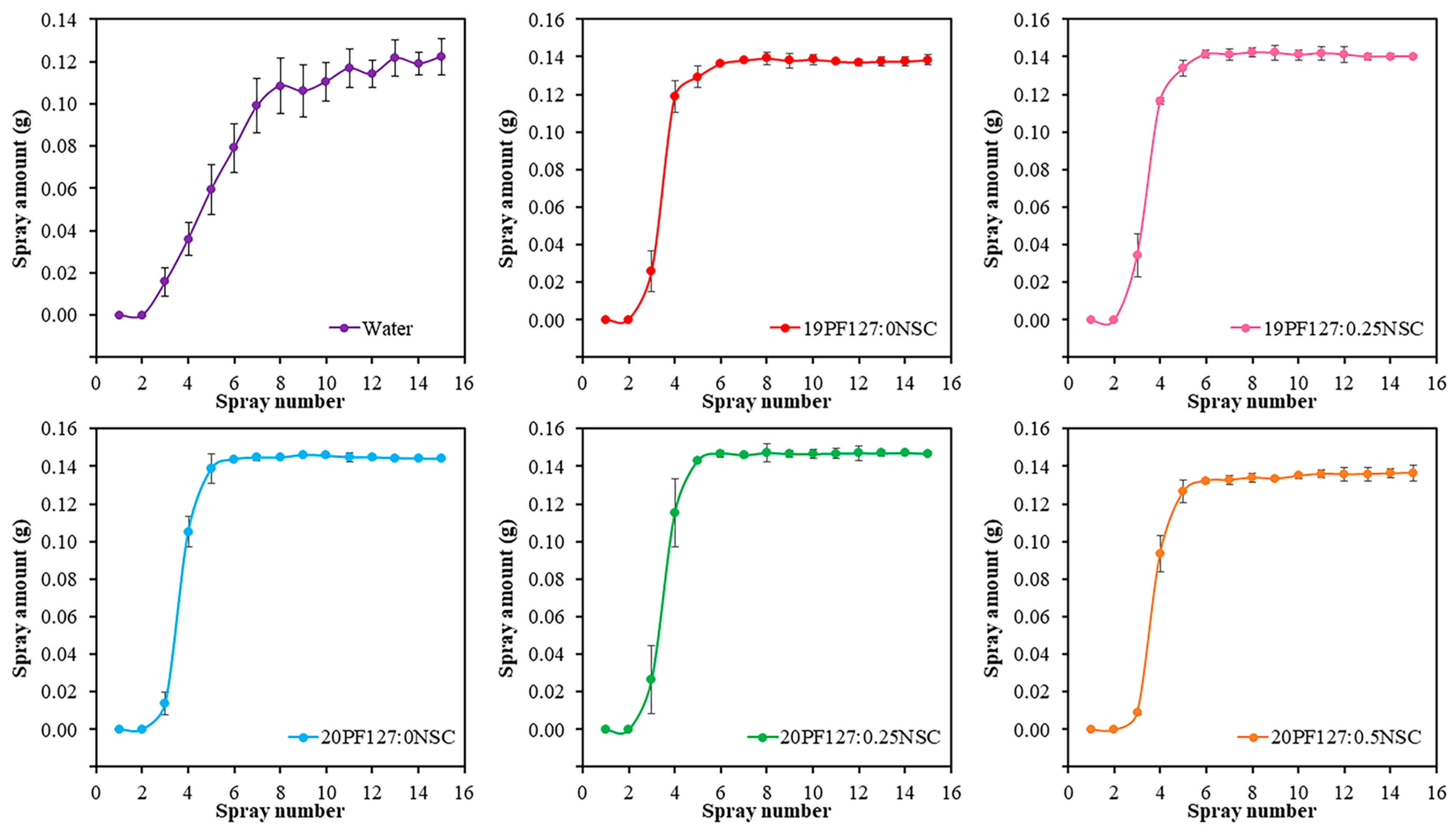 Polymers 17 02157 g007