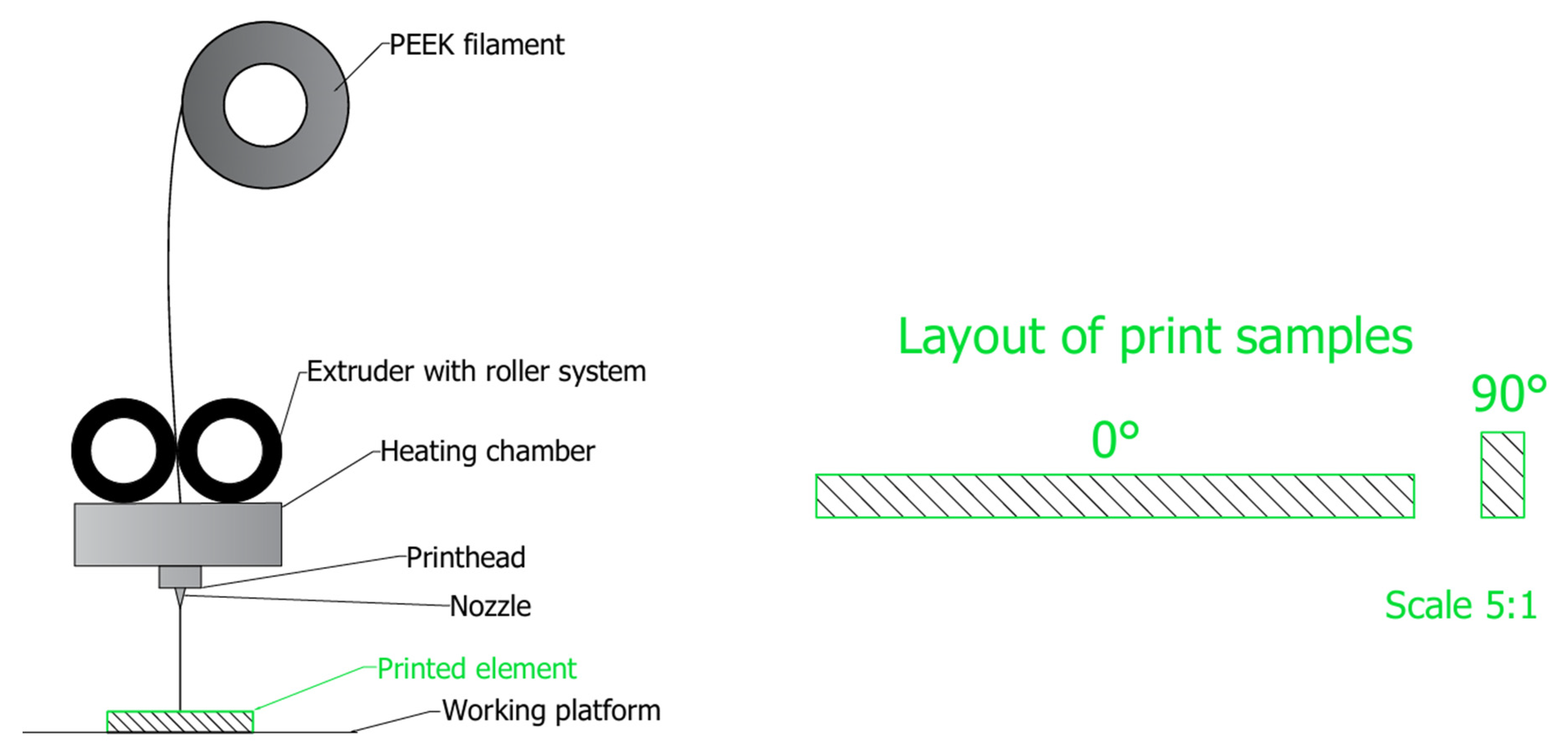 Polymers 17 02158 g005 Polymers 17 02158 g005