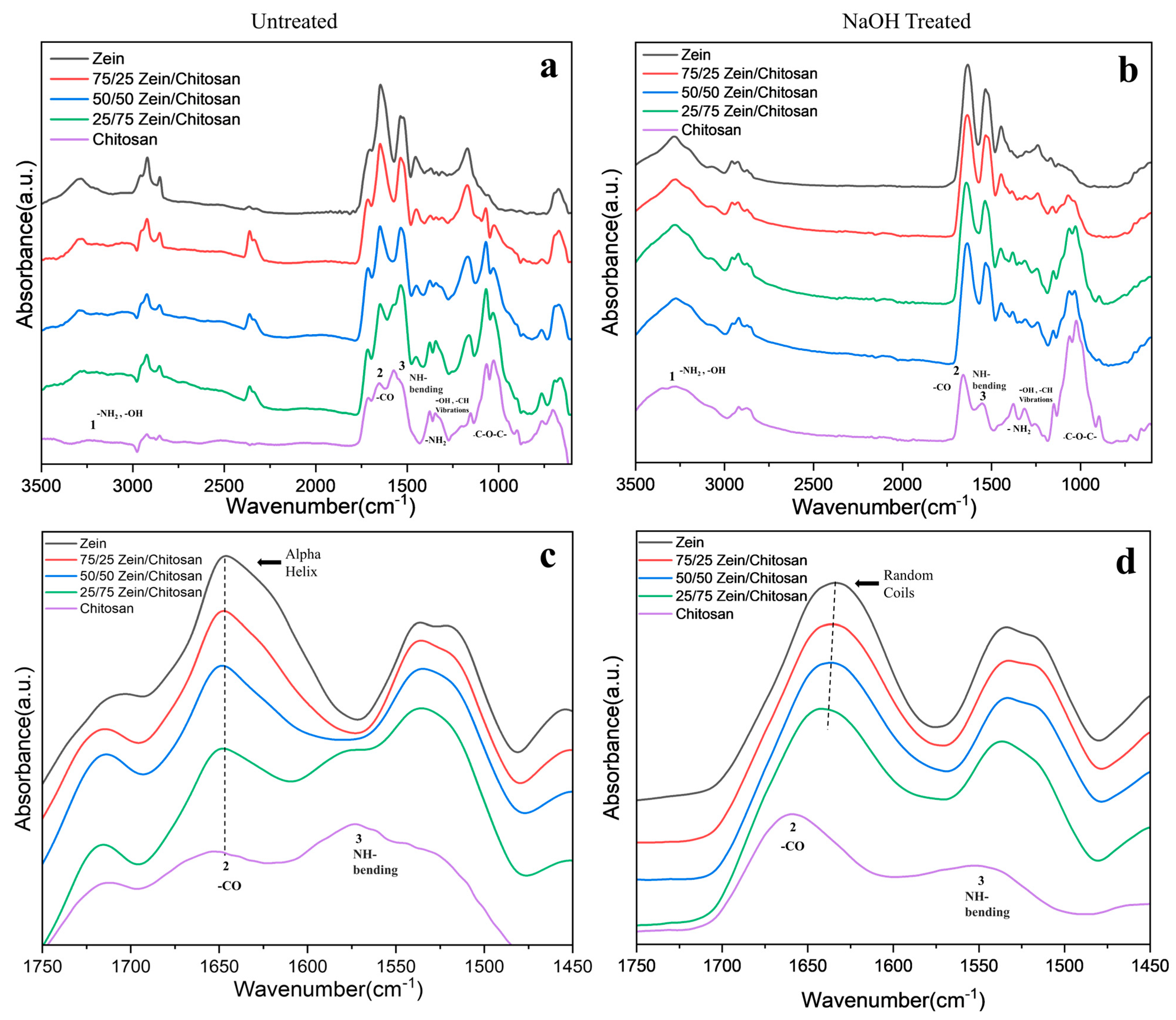 Polymers 17 02161 g002 Polymers 17 02161 g002