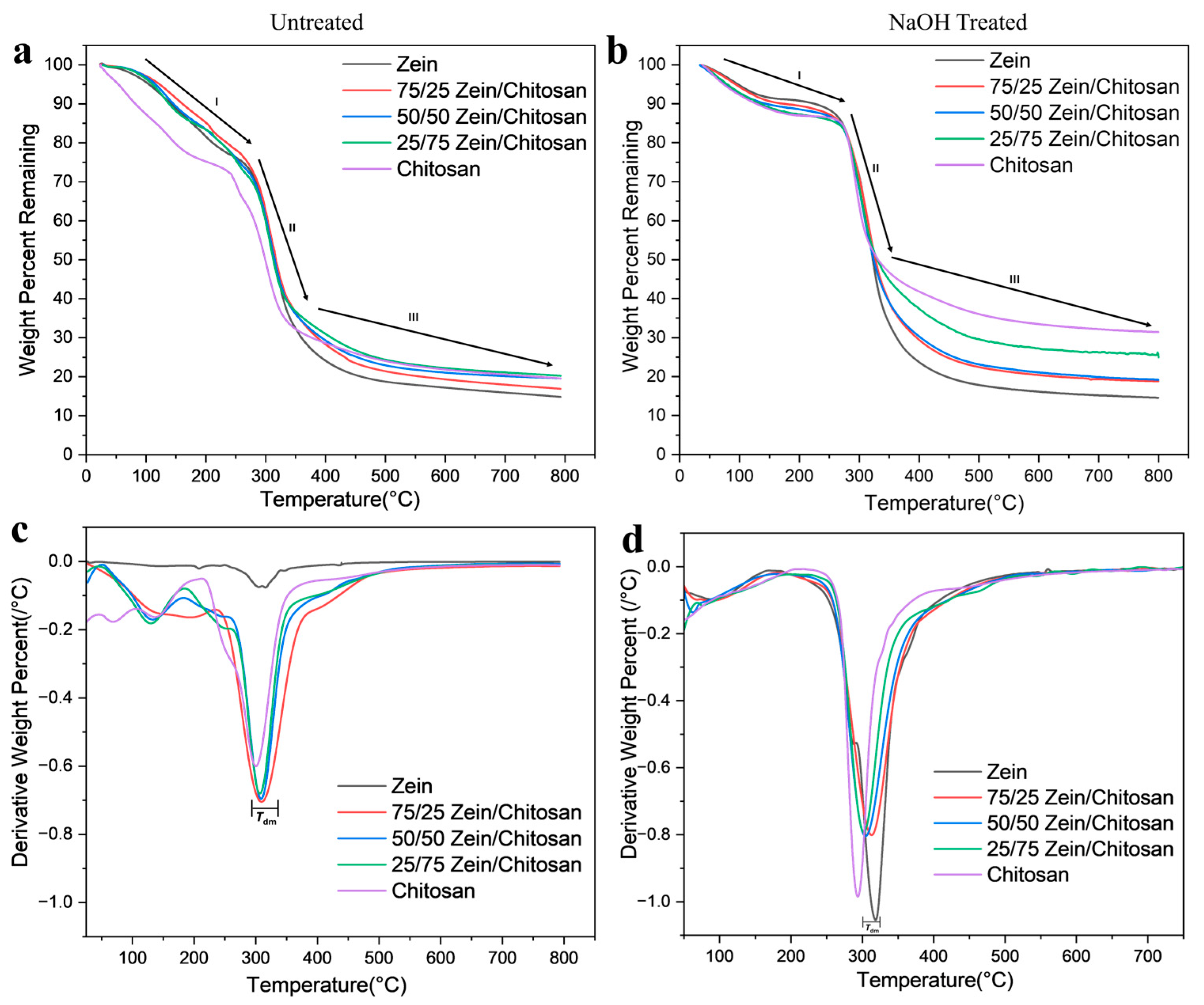 Polymers 17 02161 g003 Polymers 17 02161 g003