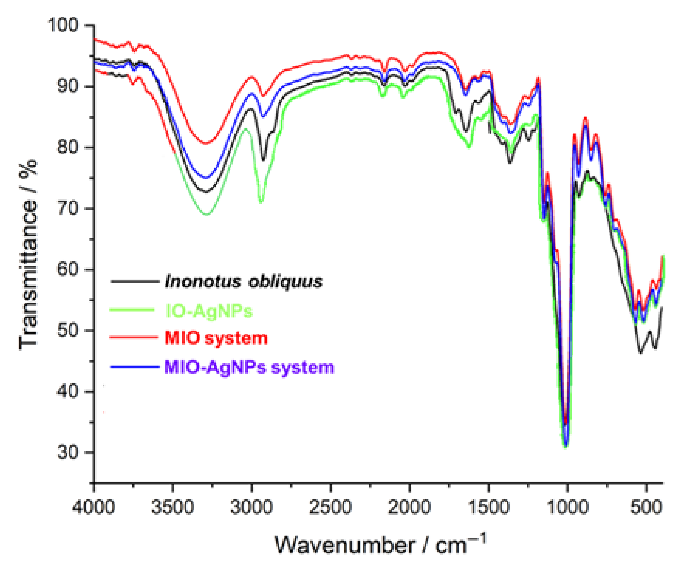 Polymers 17 02163 g004
