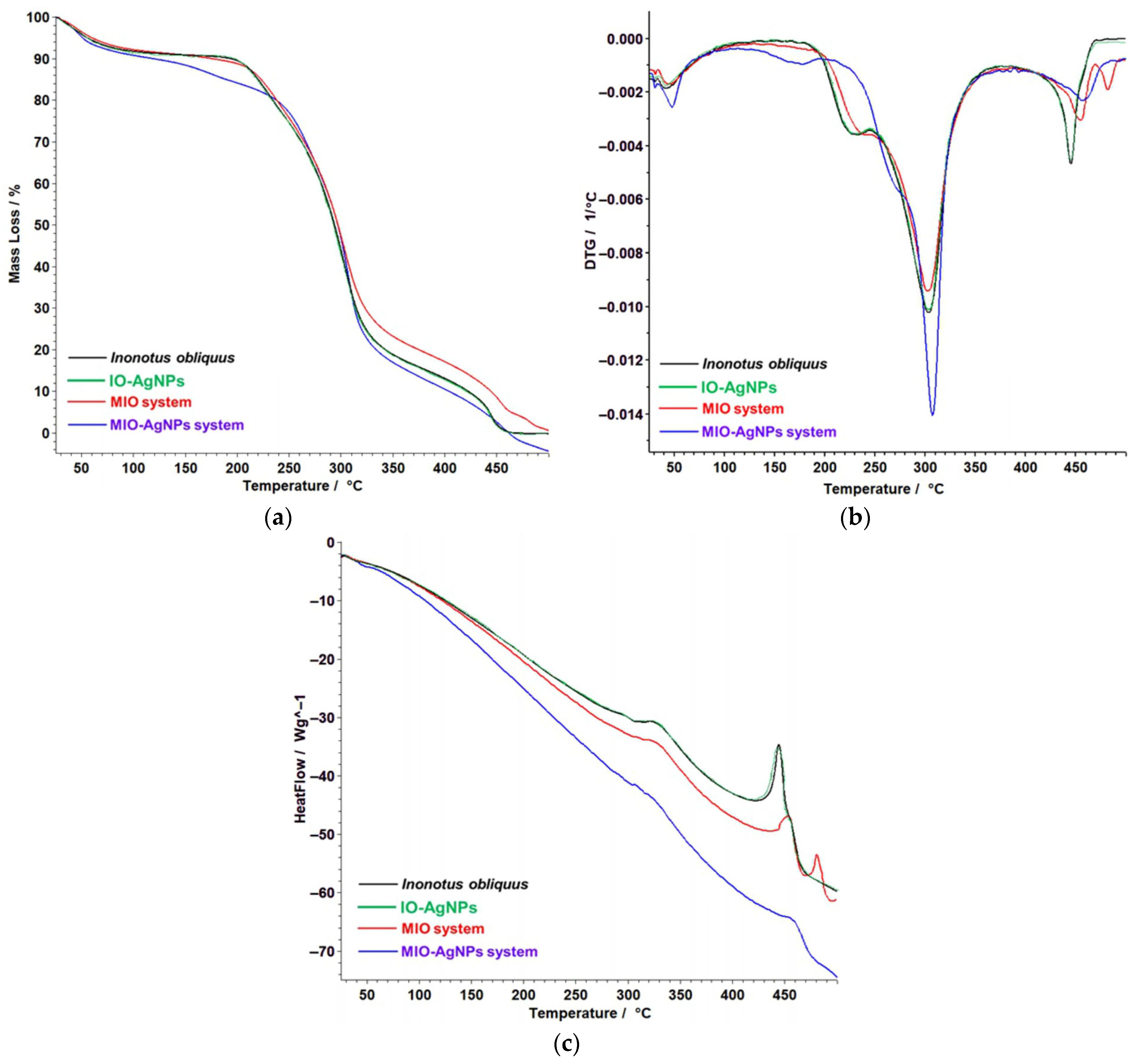 Polymers 17 02163 g010