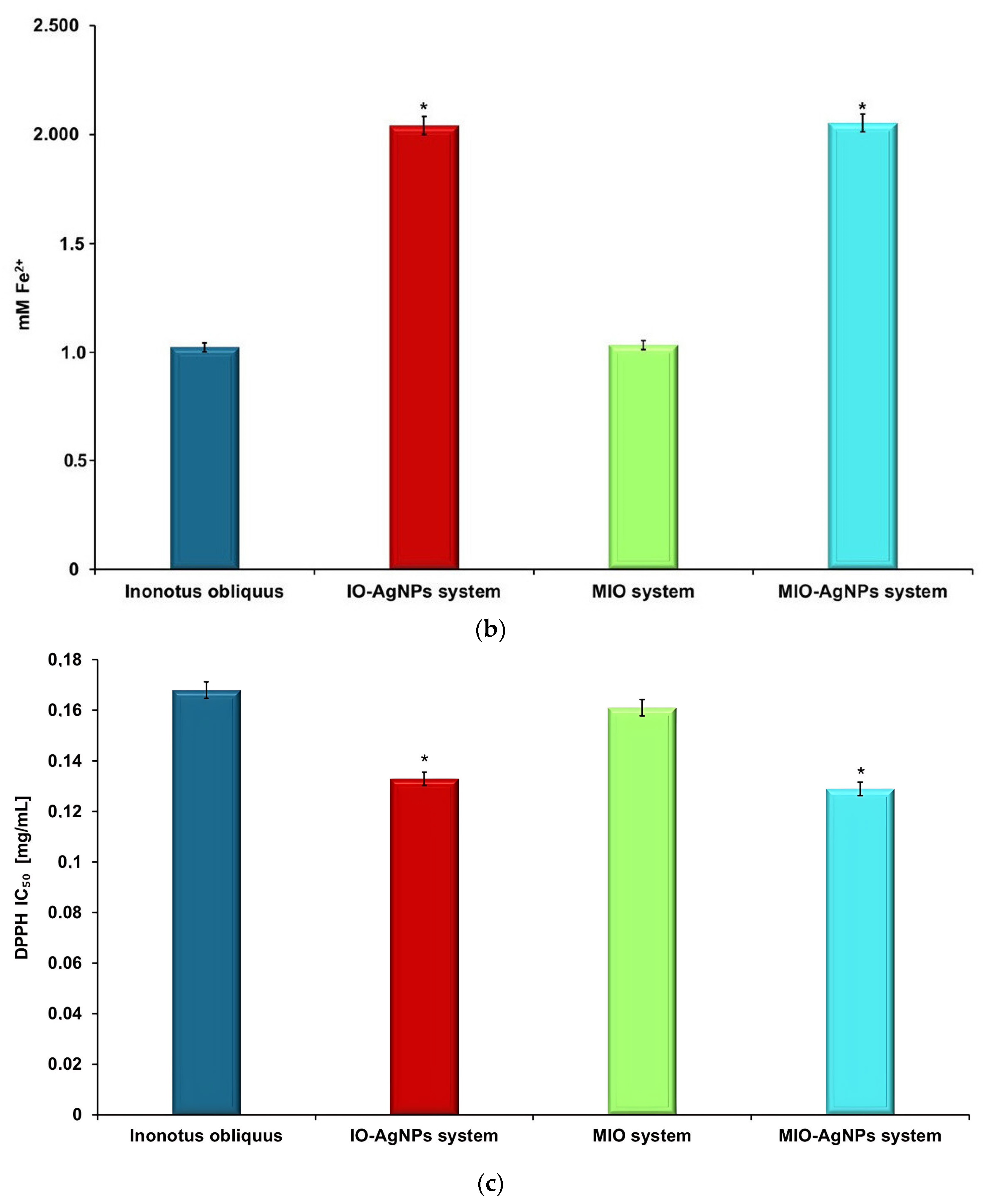 Polymers 17 02163 g011b