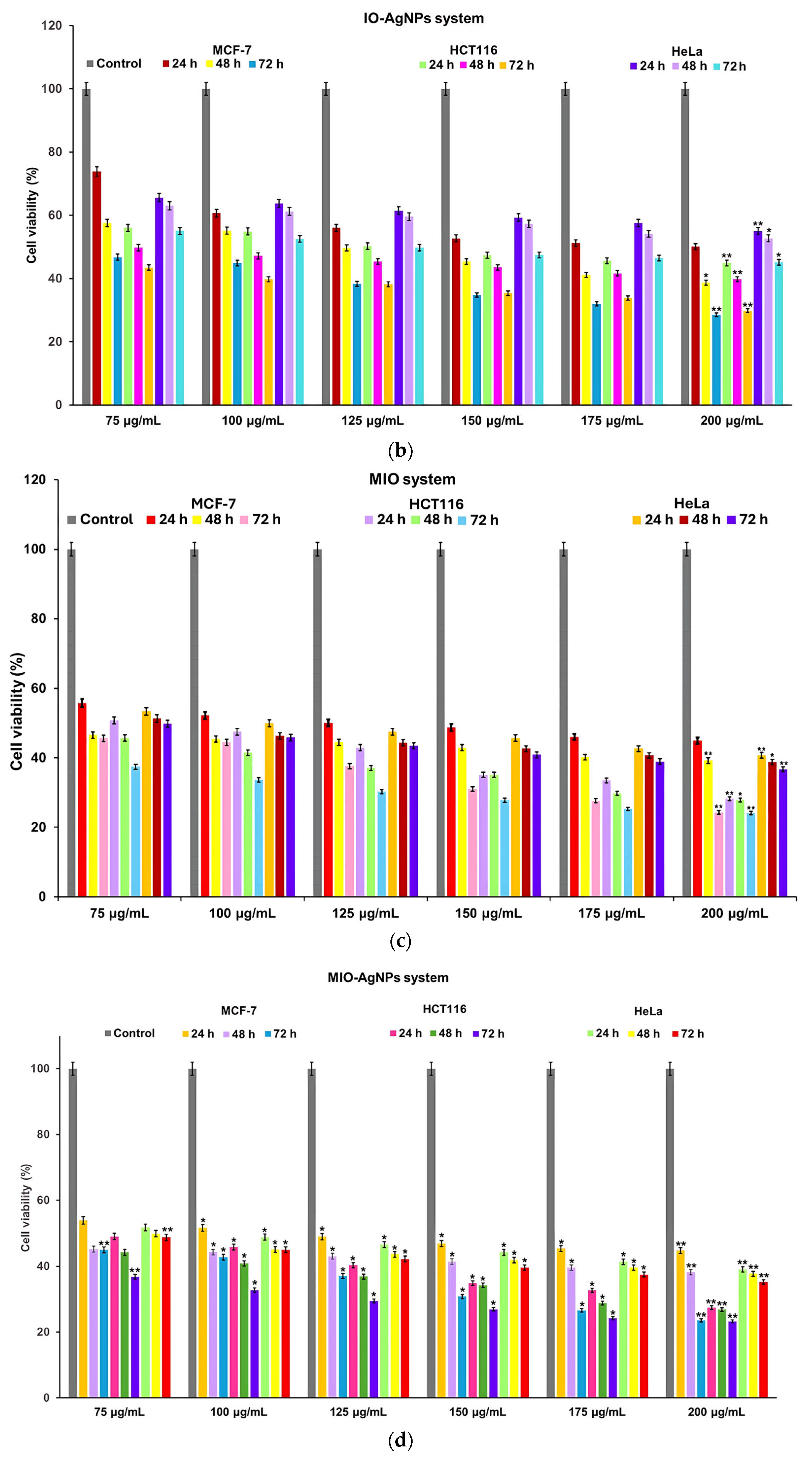 Polymers 17 02163 g013b