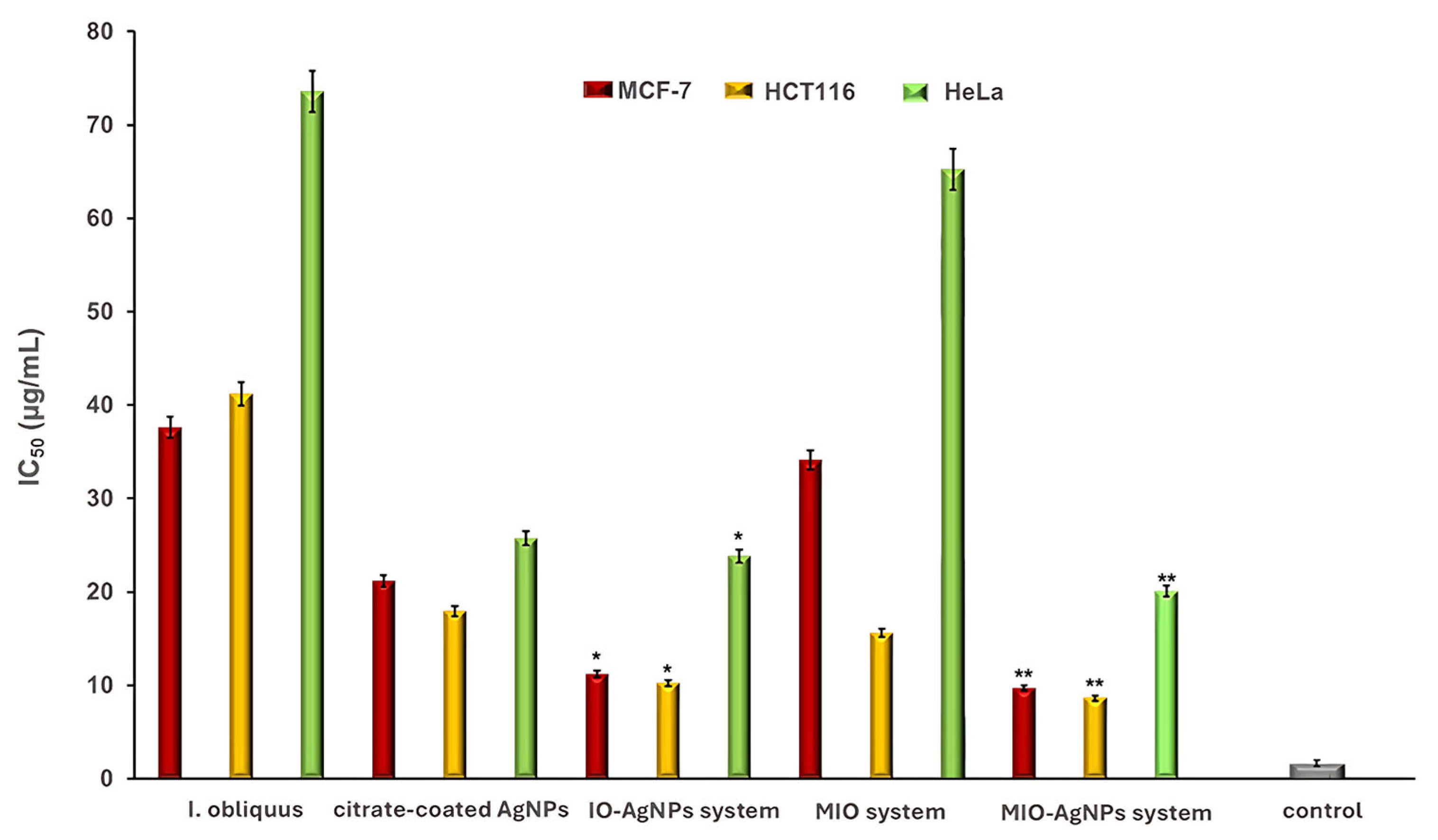 Polymers 17 02163 g014