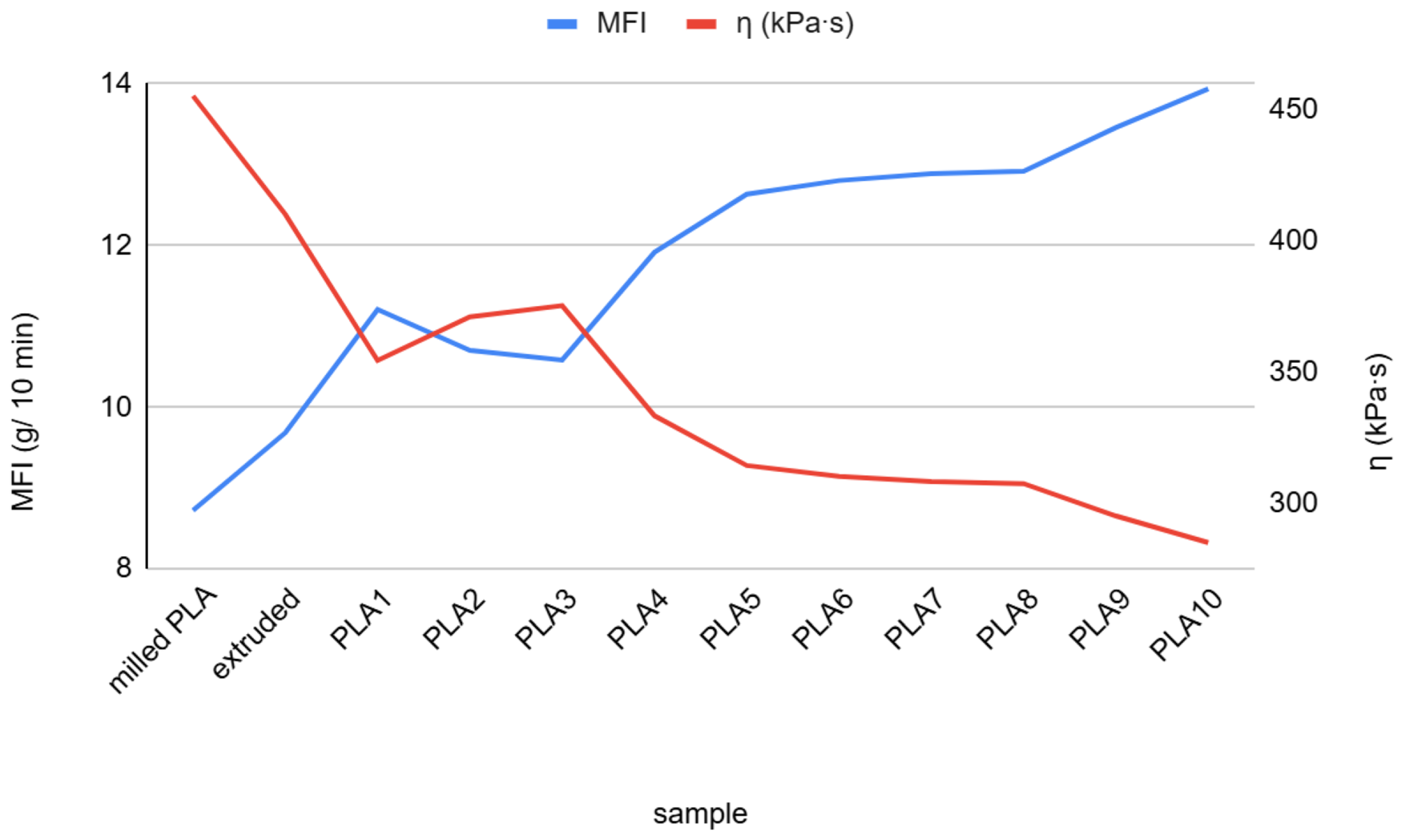 Polymers 17 02164 g002 Polymers 17 02164 g002