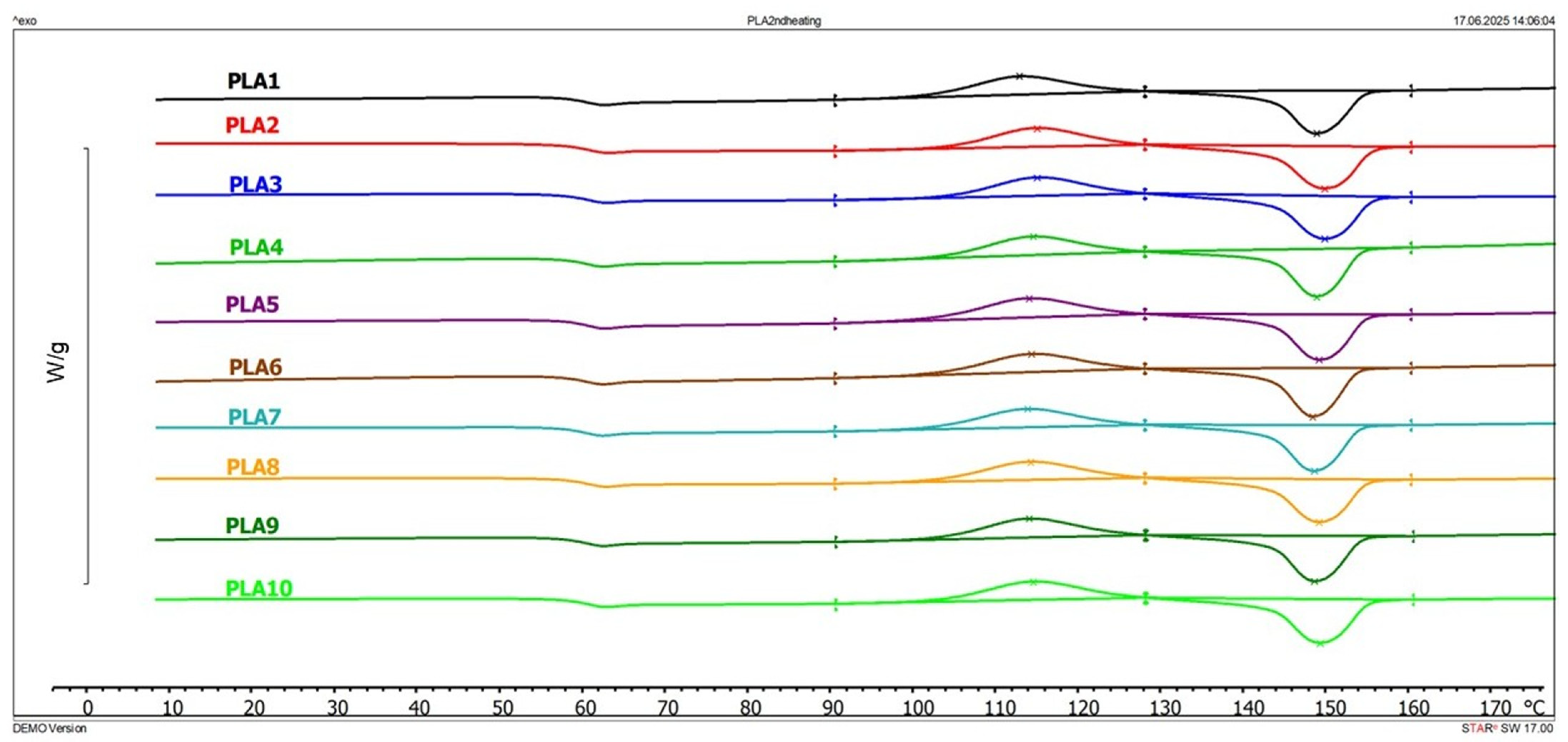 Polymers 17 02164 g003 Polymers 17 02164 g003