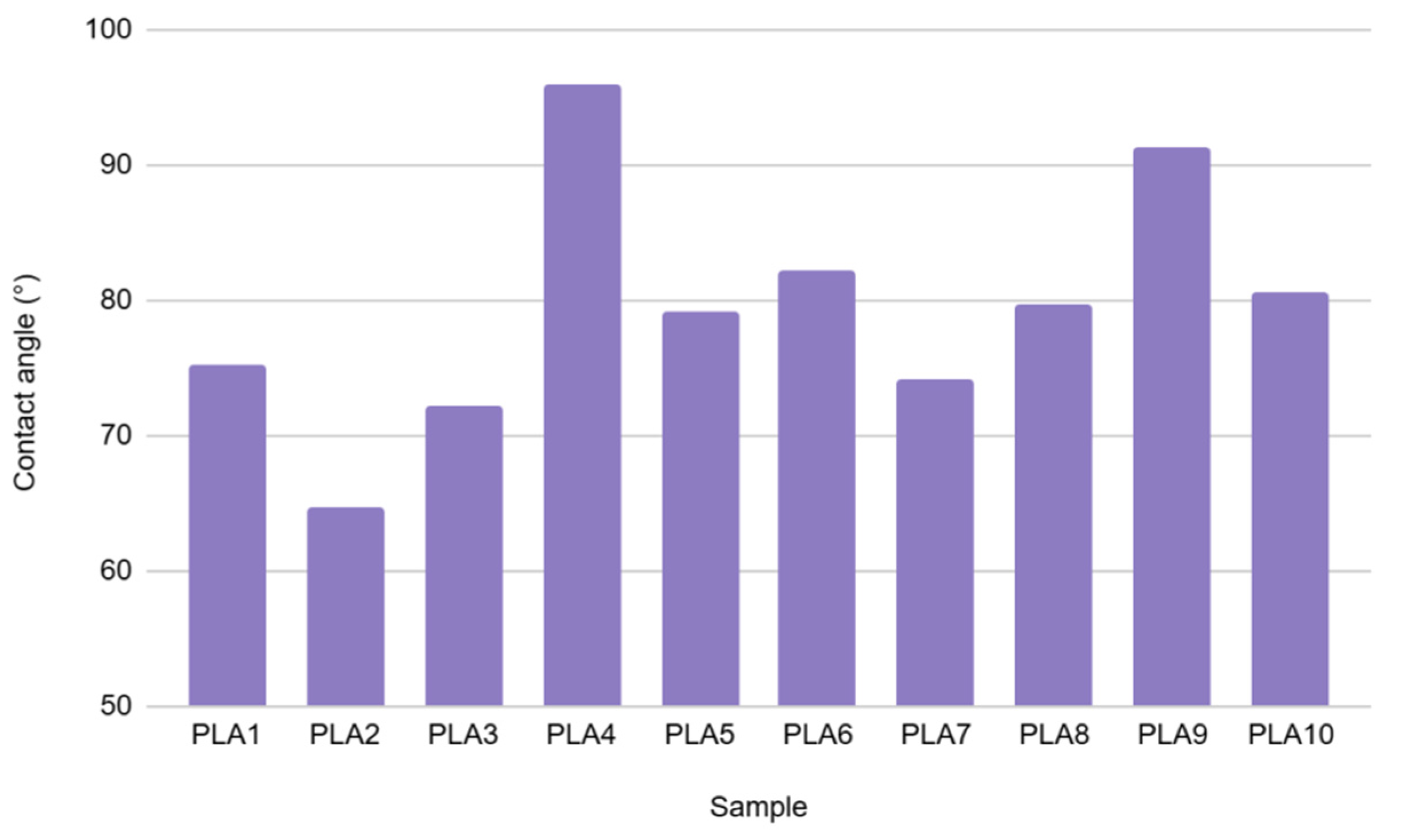 Polymers 17 02164 g008 Polymers 17 02164 g008