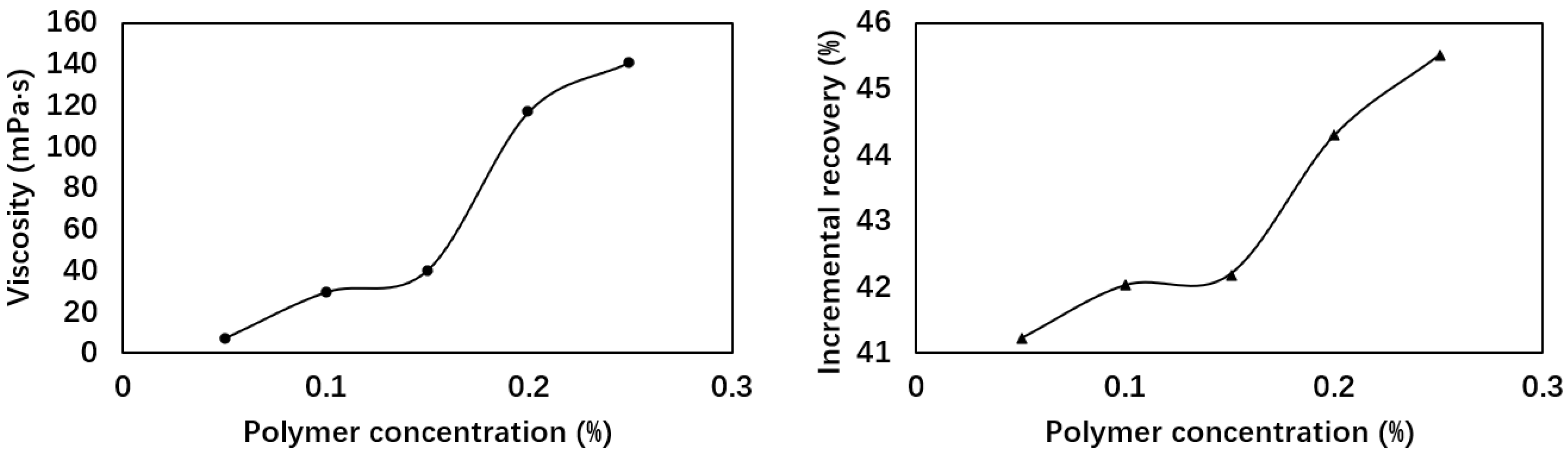 Polymers 17 02166 g002 Polymers 17 02166 g002