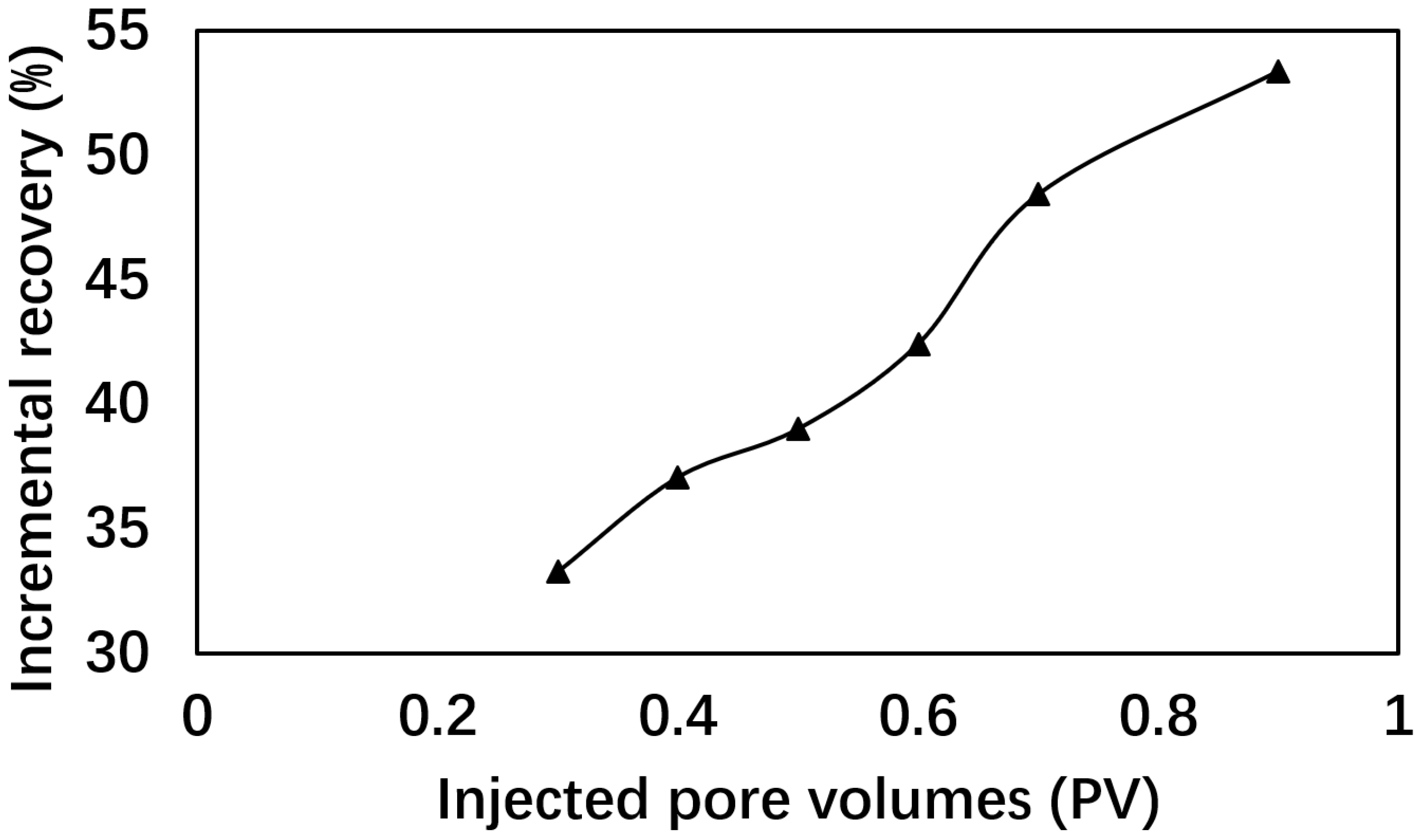 Polymers 17 02166 g003 Polymers 17 02166 g003