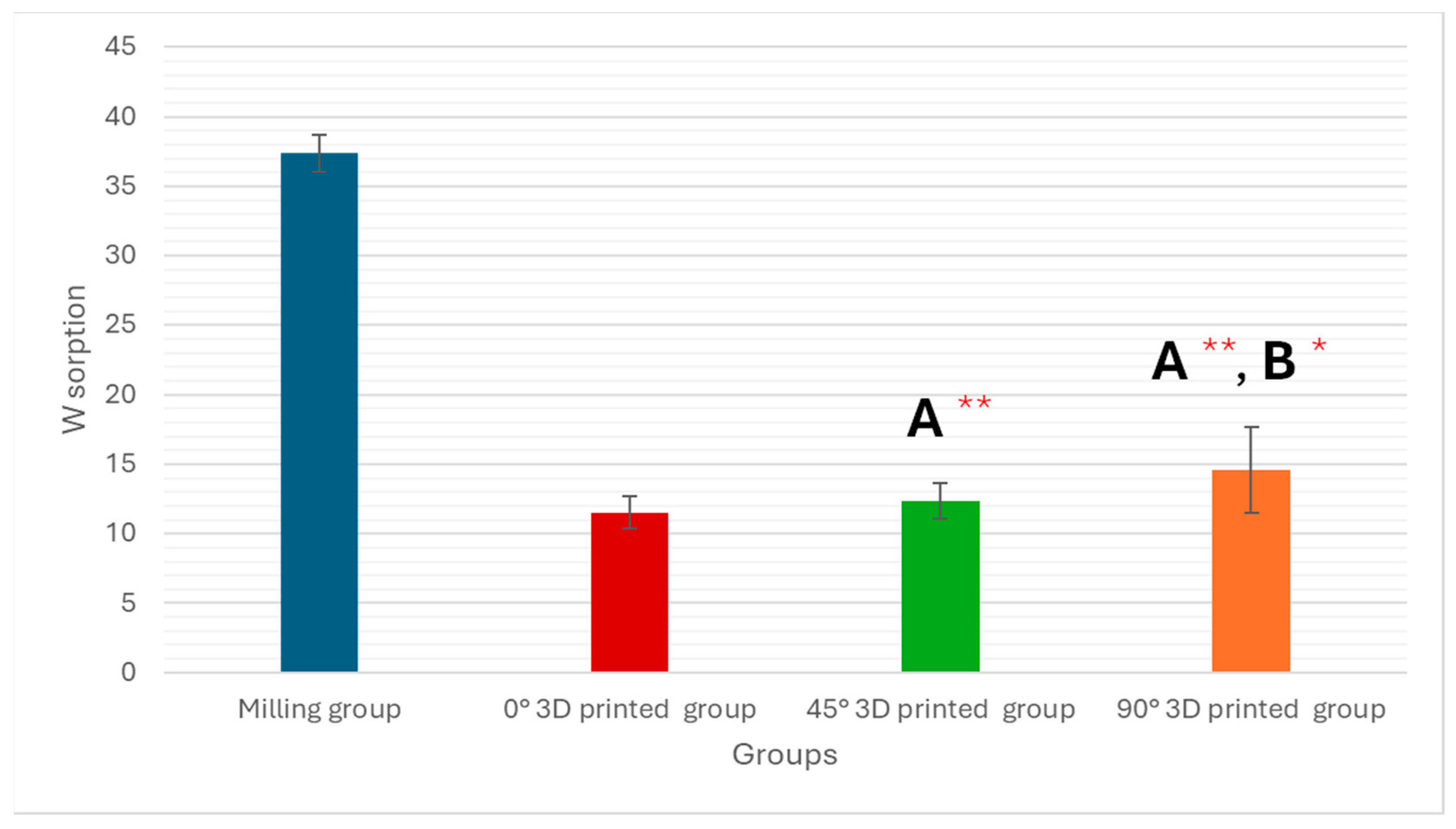 Polymers 17 02168 g003 Polymers 17 02168 g003