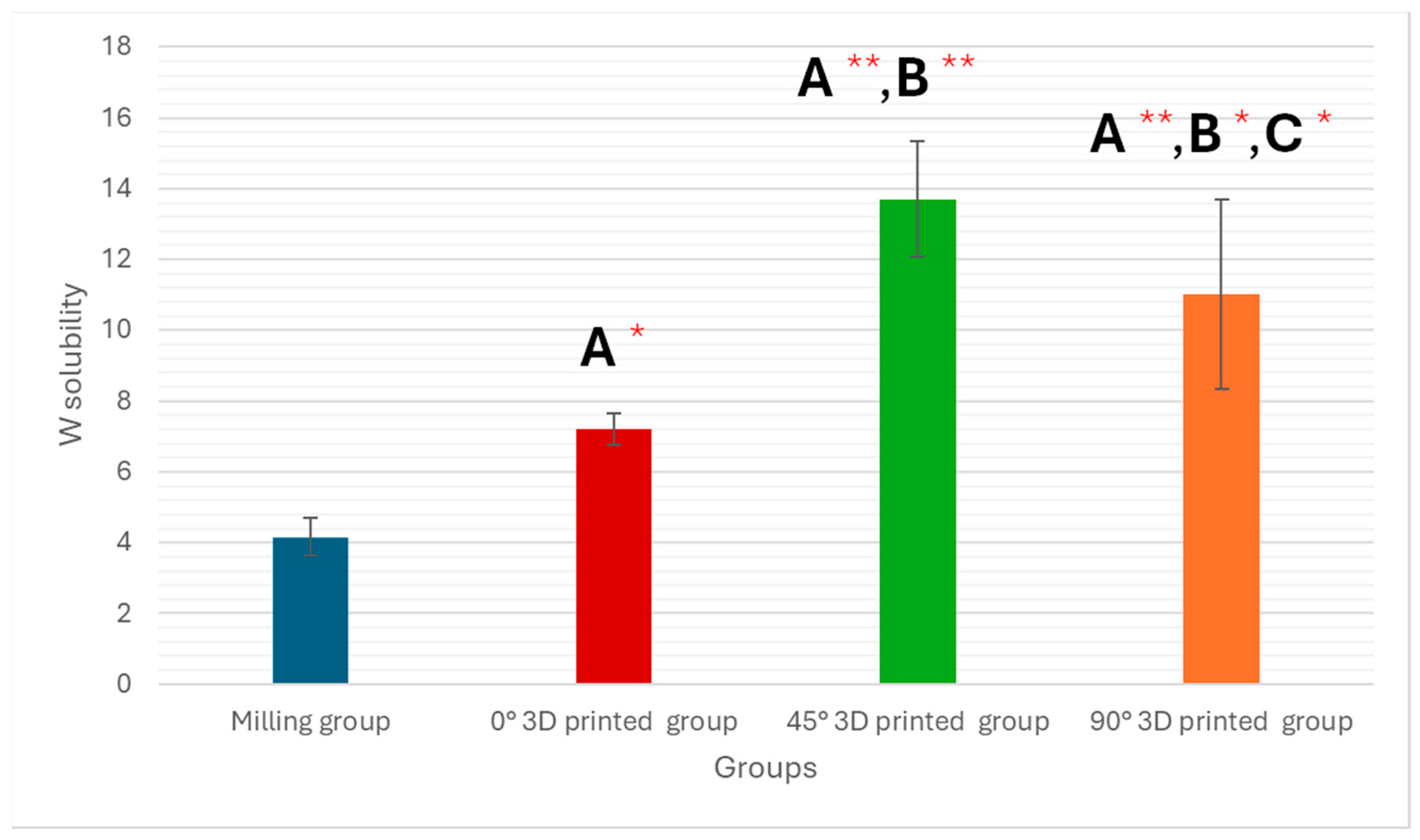 Polymers 17 02168 g004 Polymers 17 02168 g004