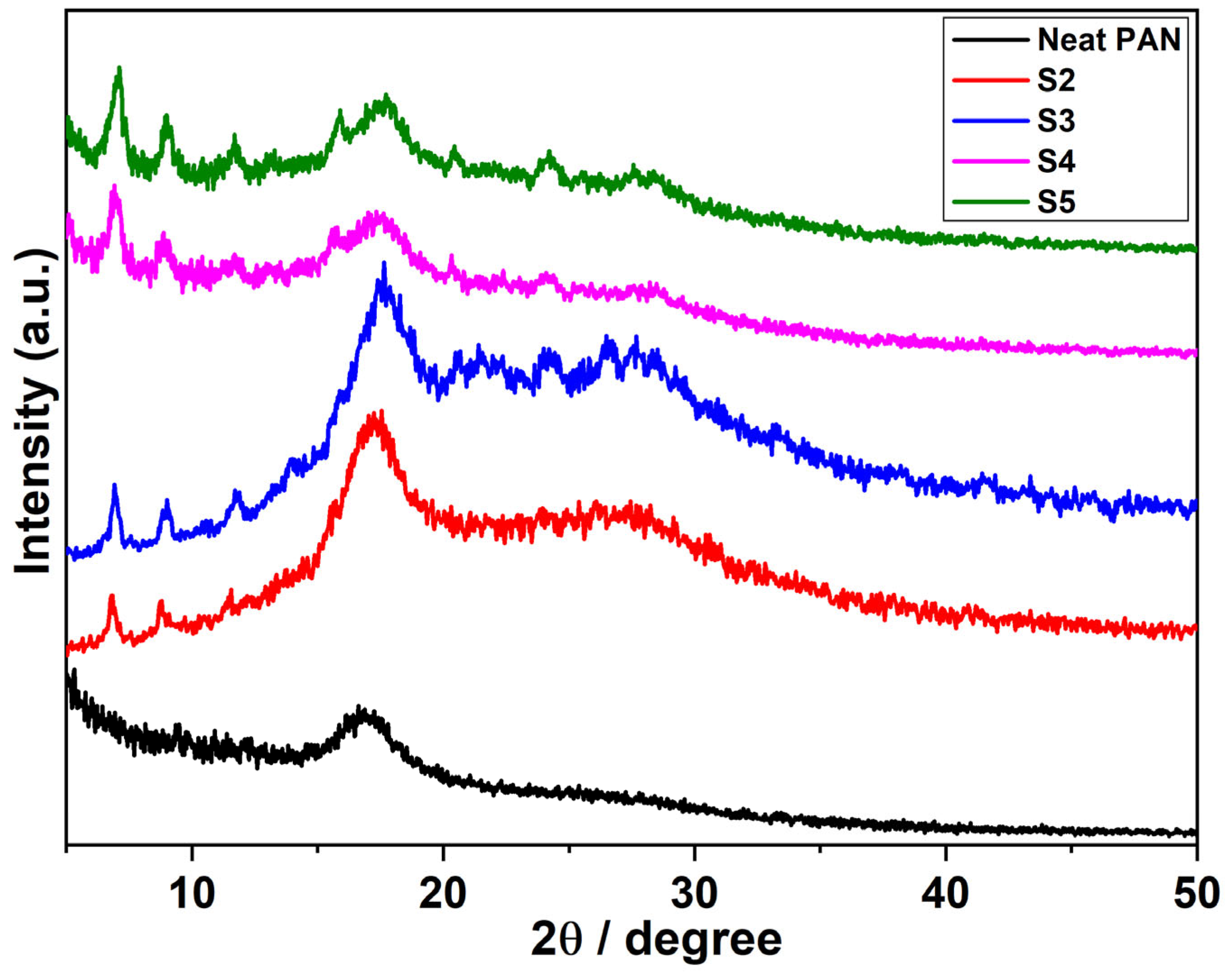 Polymers 17 02170 g002