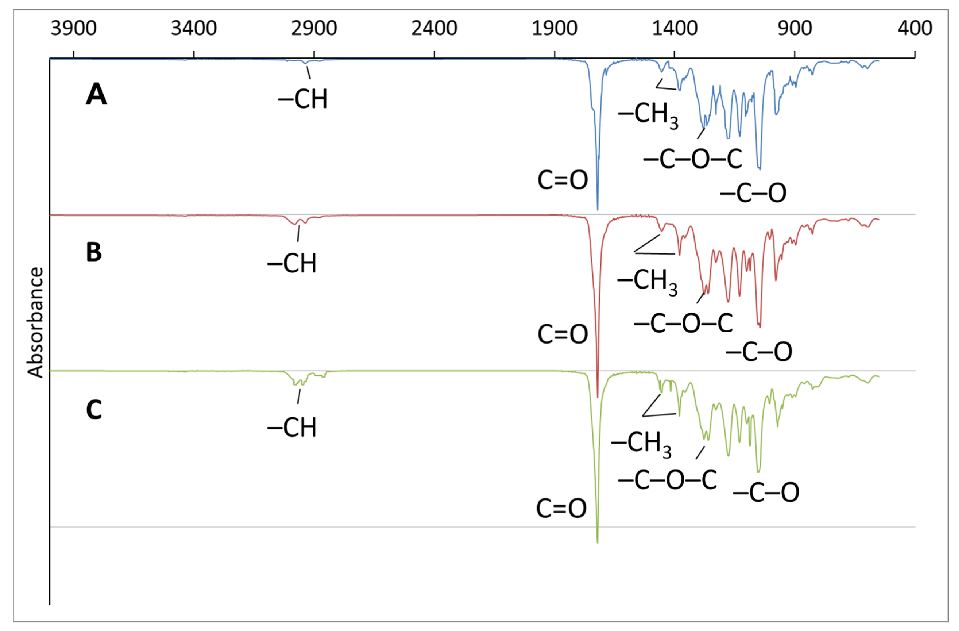 Polymers 17 02171 g003 Polymers 17 02171 g003