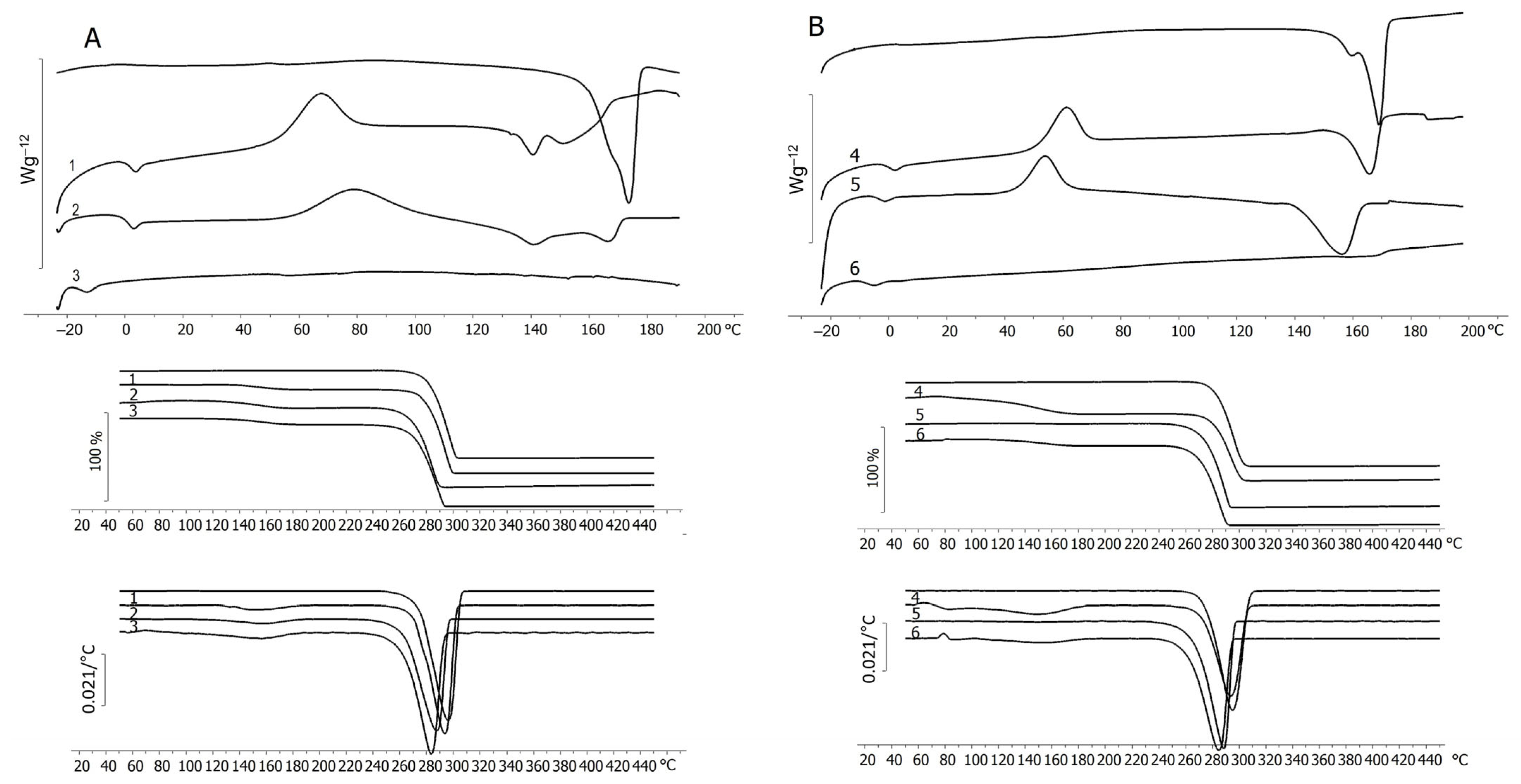 Polymers 17 02171 g007 Polymers 17 02171 g007