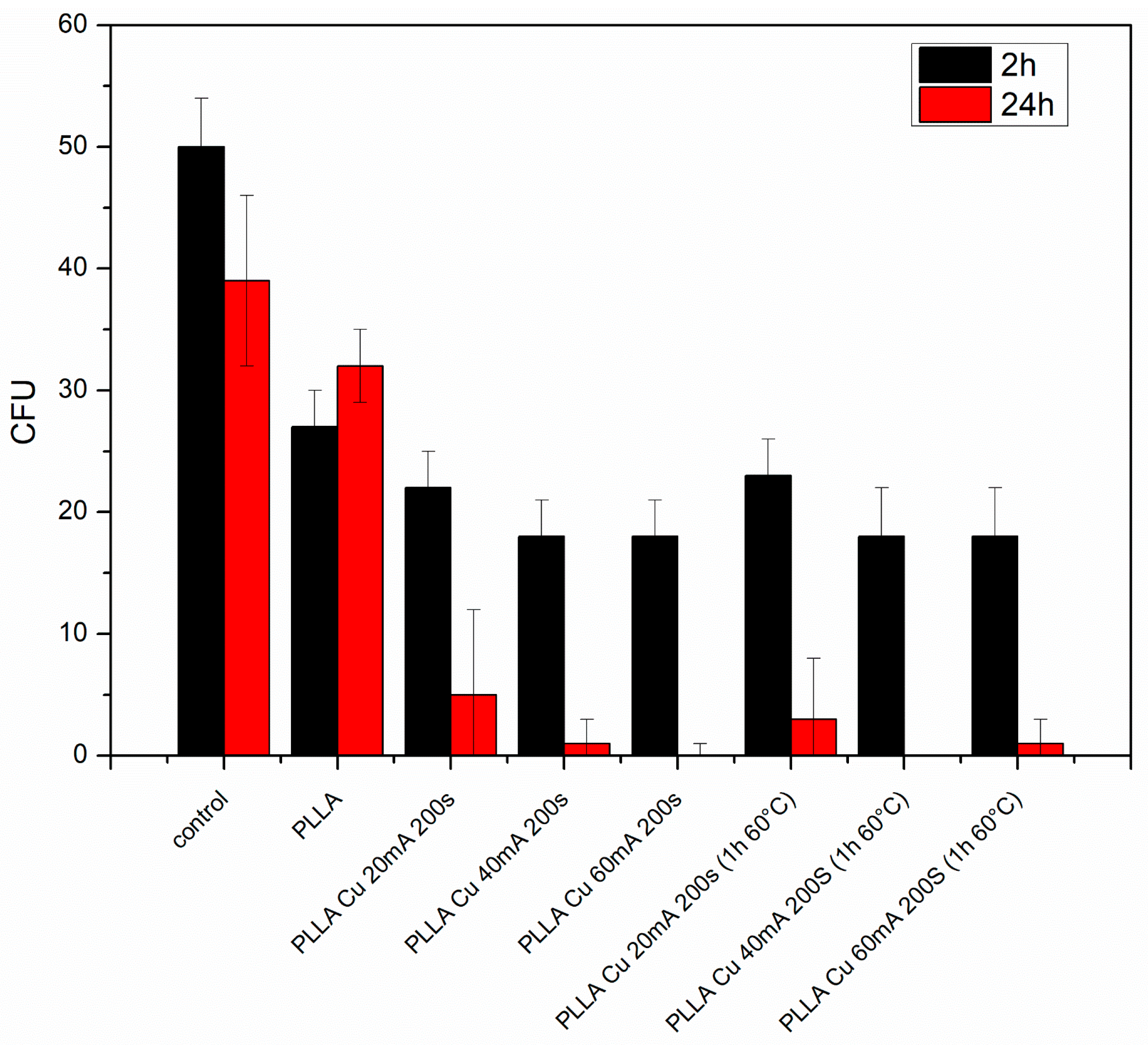 Polymers 17 02173 g010 Polymers 17 02173 g010