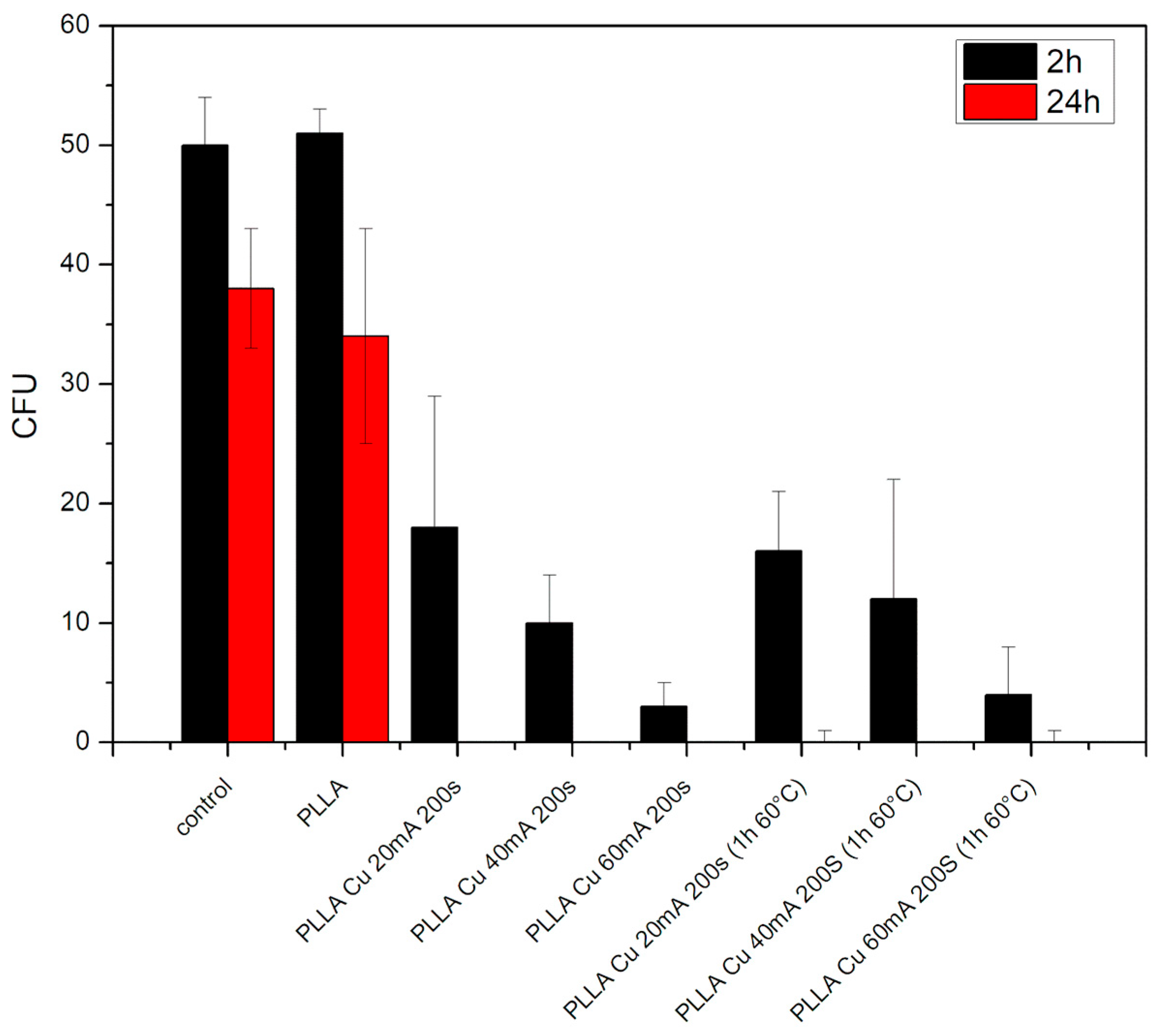 Polymers 17 02173 g011 Polymers 17 02173 g011