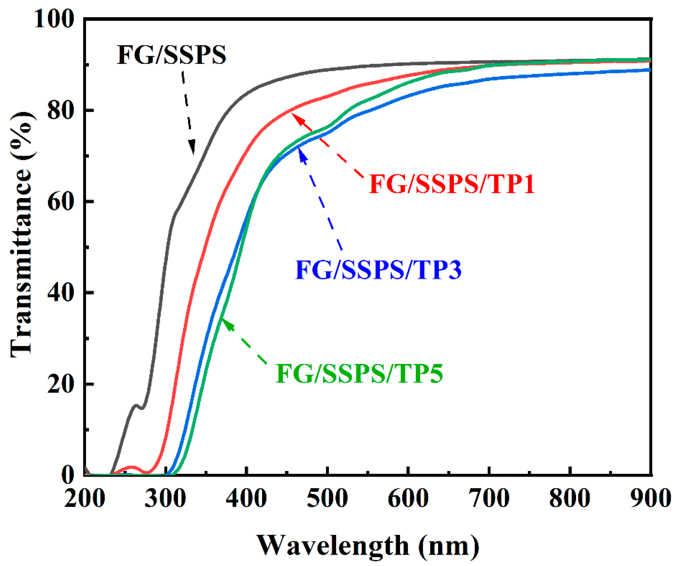Polymers 17 02174 g003