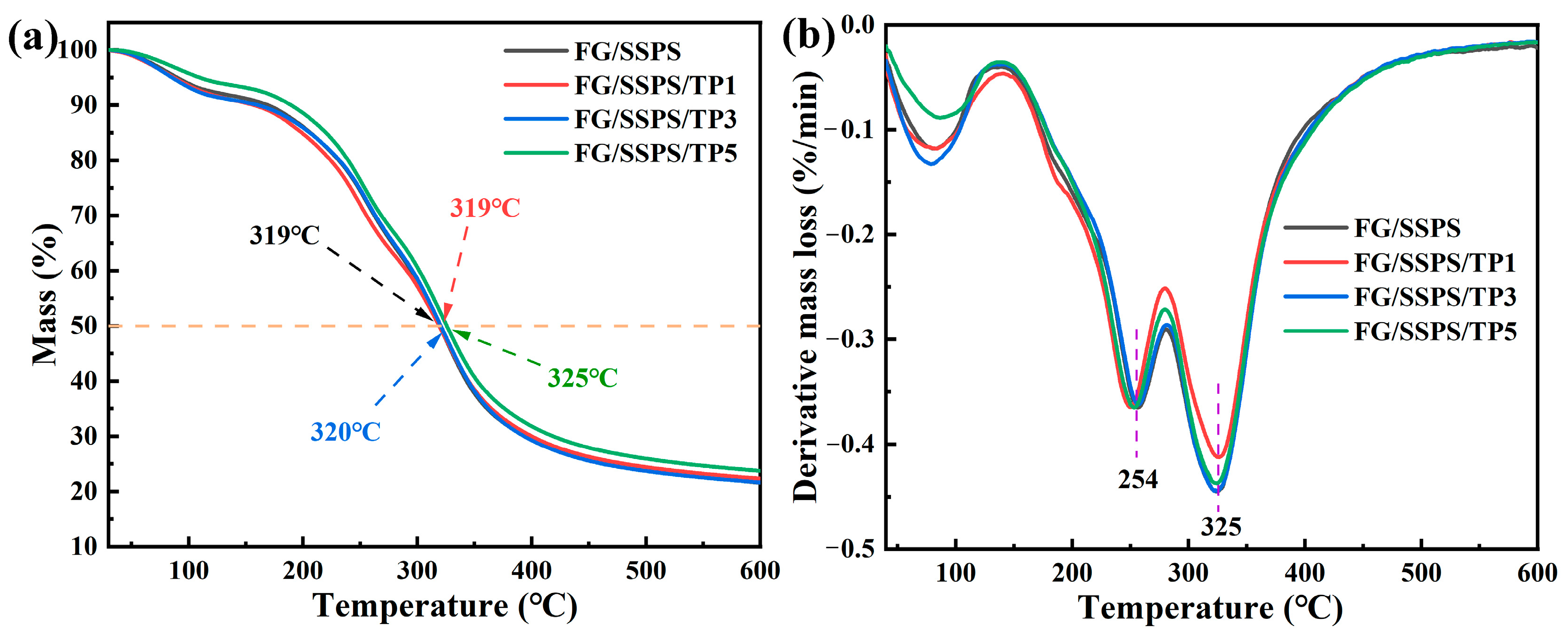 Polymers 17 02174 g005
