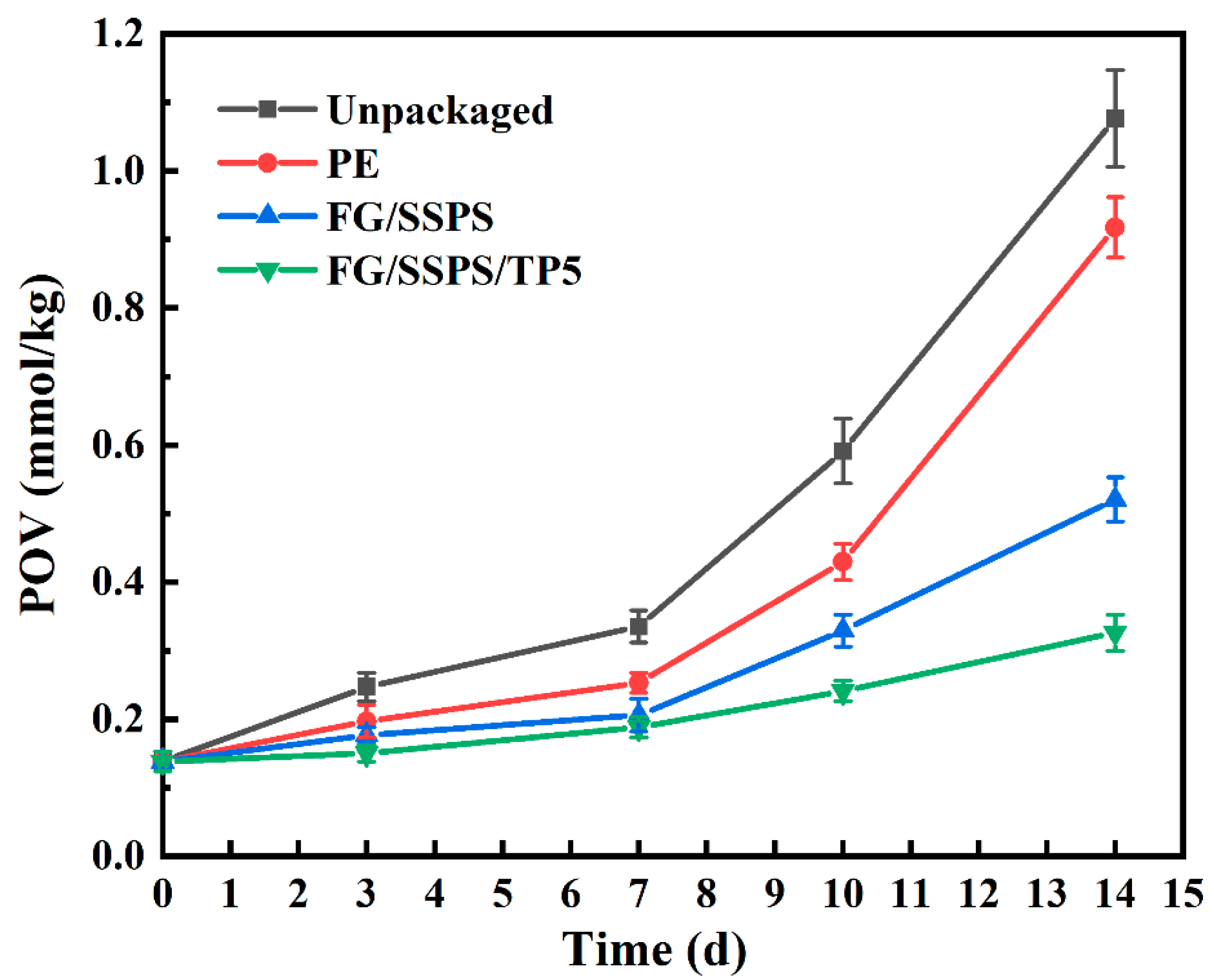 Polymers 17 02174 g006