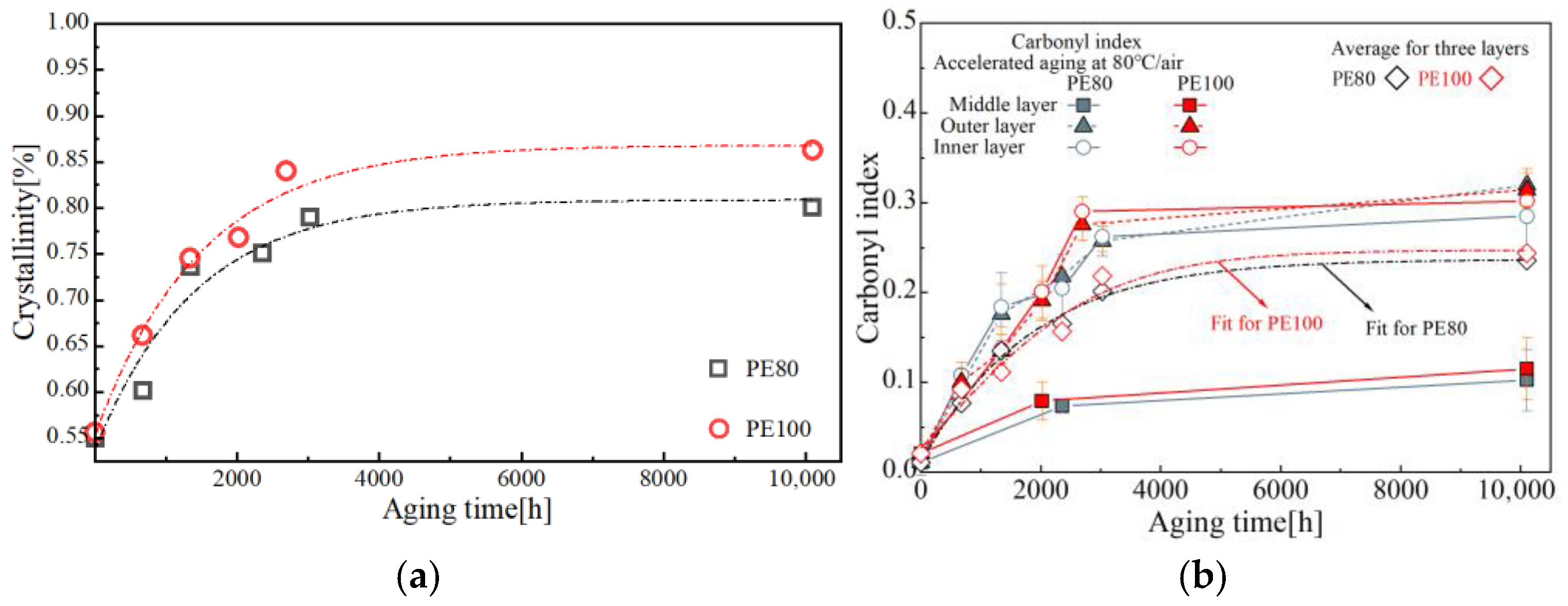 Polymers 17 02177 g002