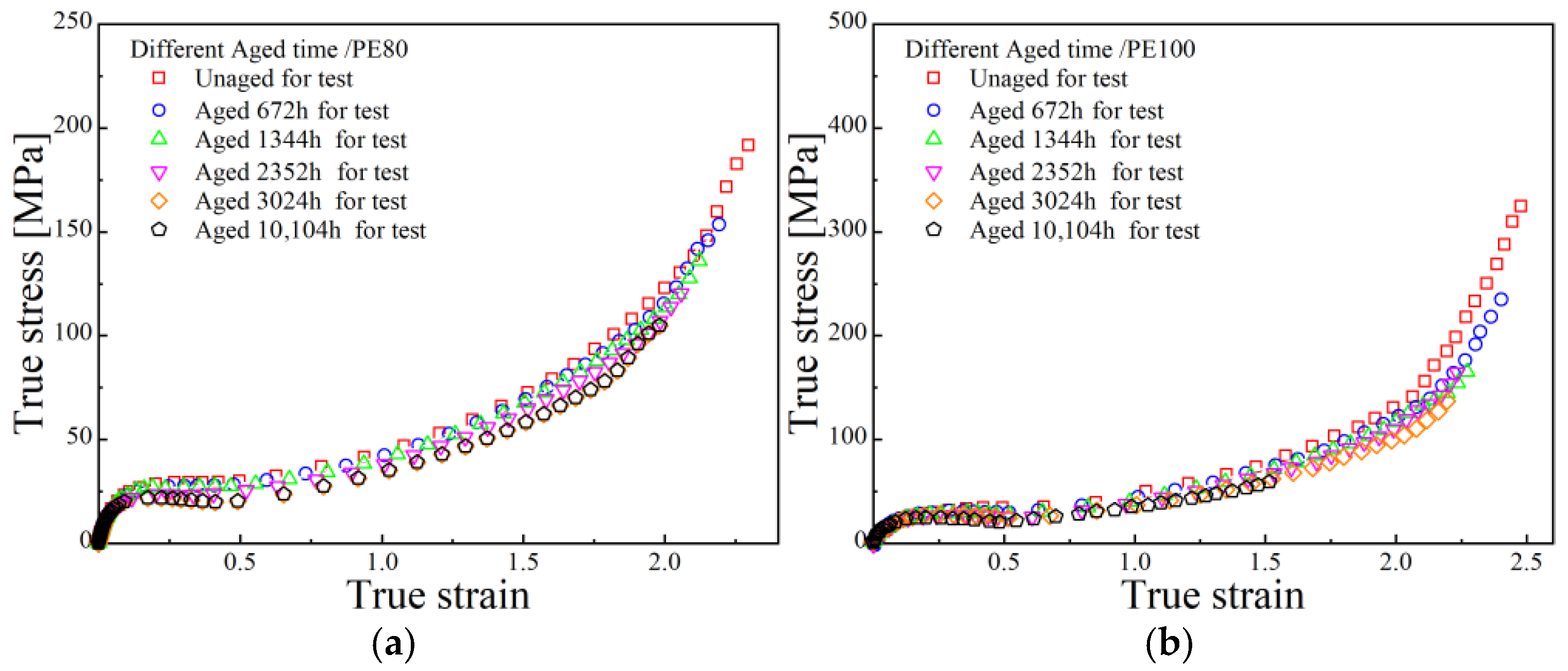 Polymers 17 02177 g003