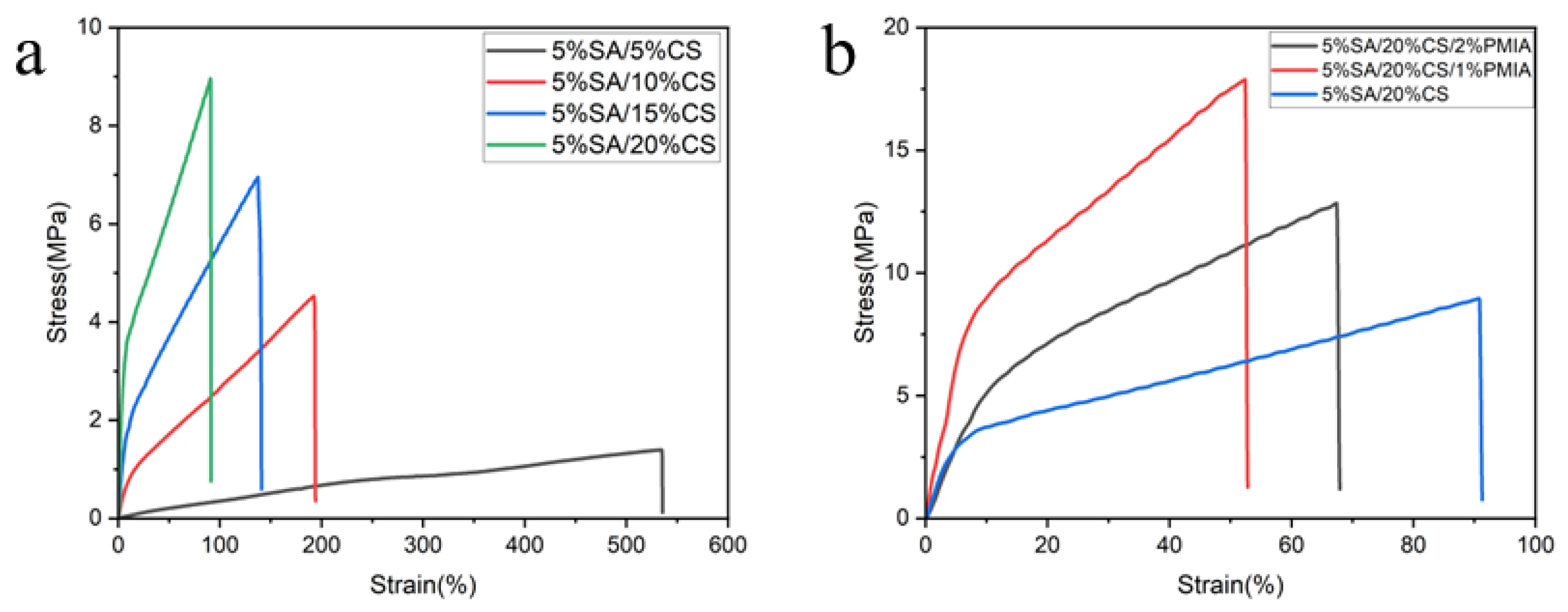 Polymers 17 02179 g002 Polymers 17 02179 g002