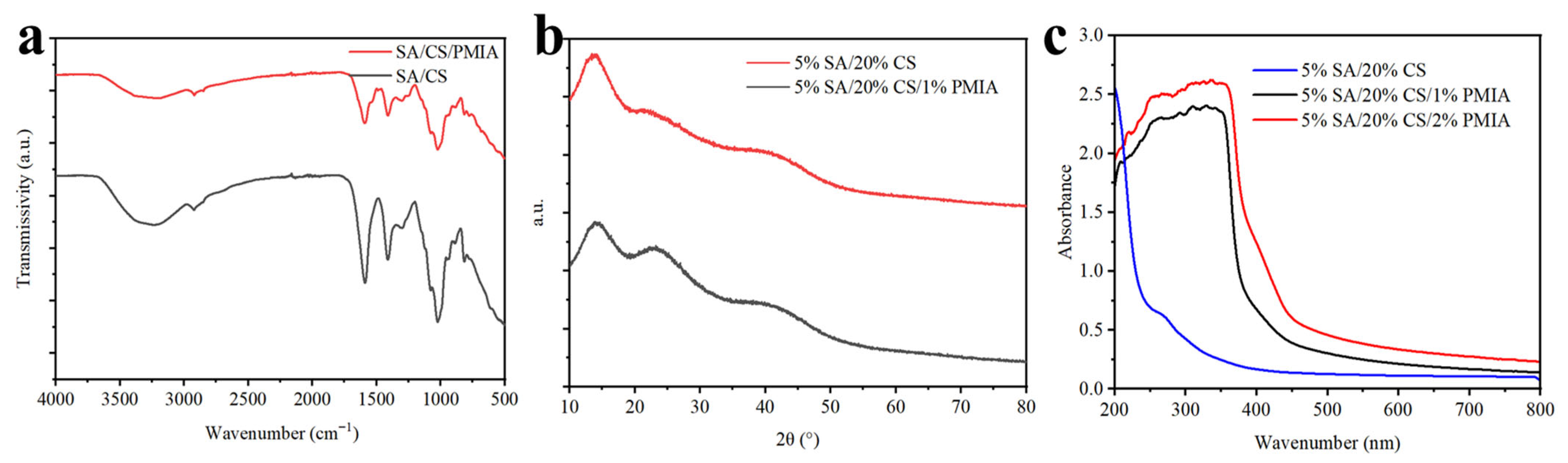 Polymers 17 02179 g004 Polymers 17 02179 g004