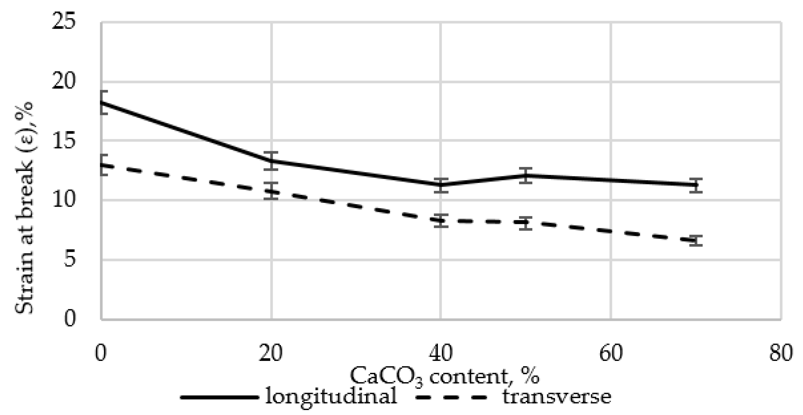 Polymers 17 02182 g003