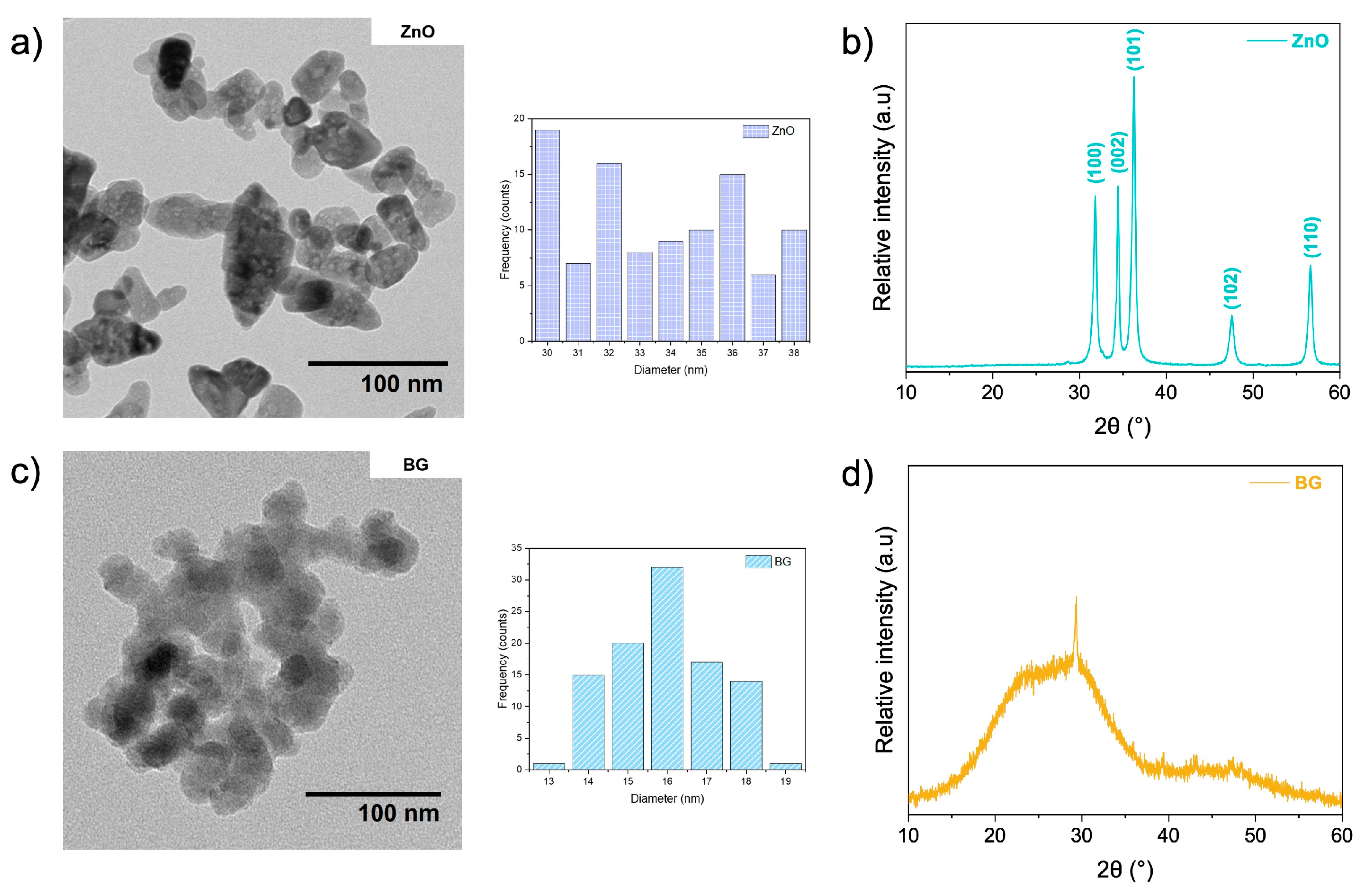 Polymers 17 02185 g002