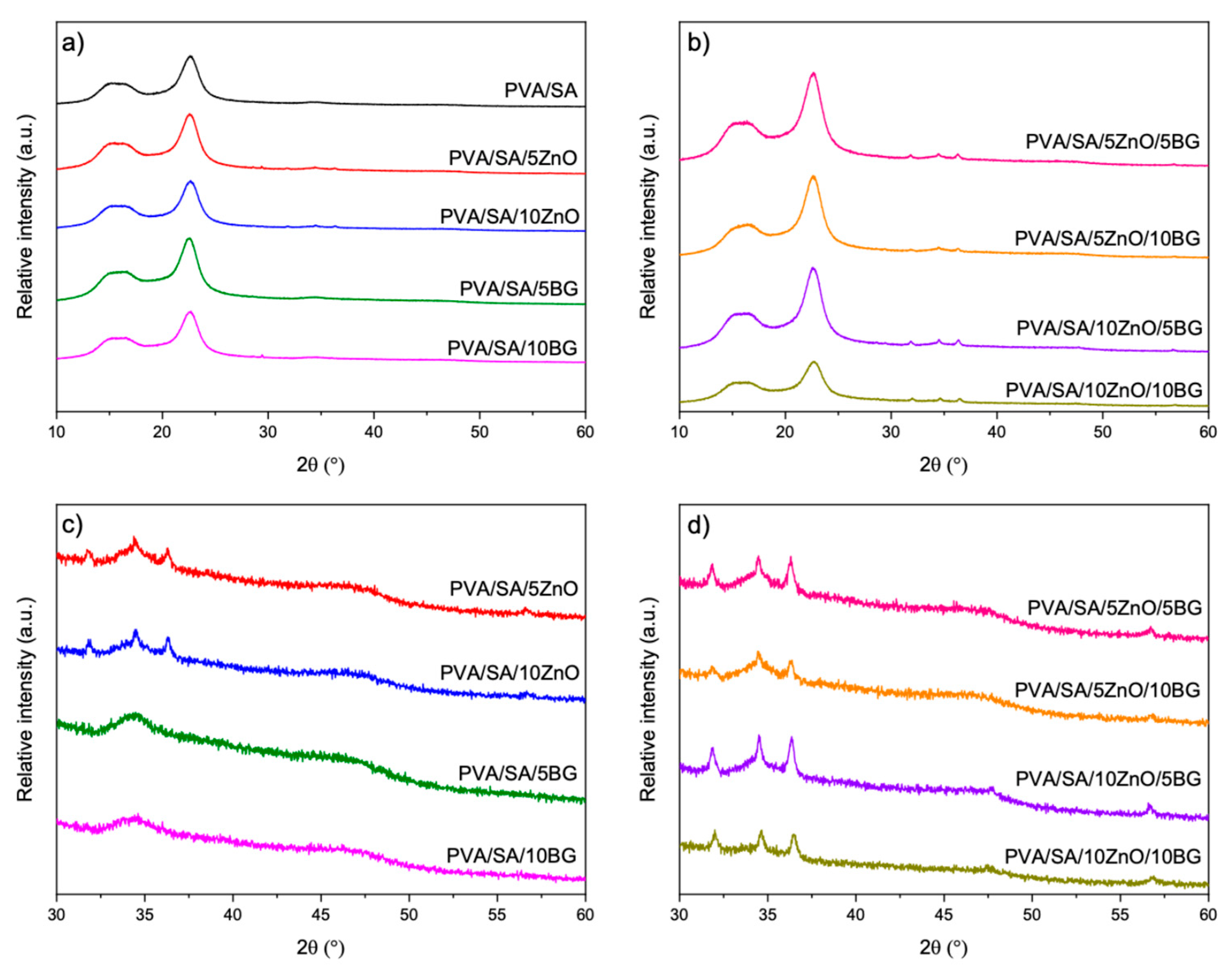 Polymers 17 02185 g007