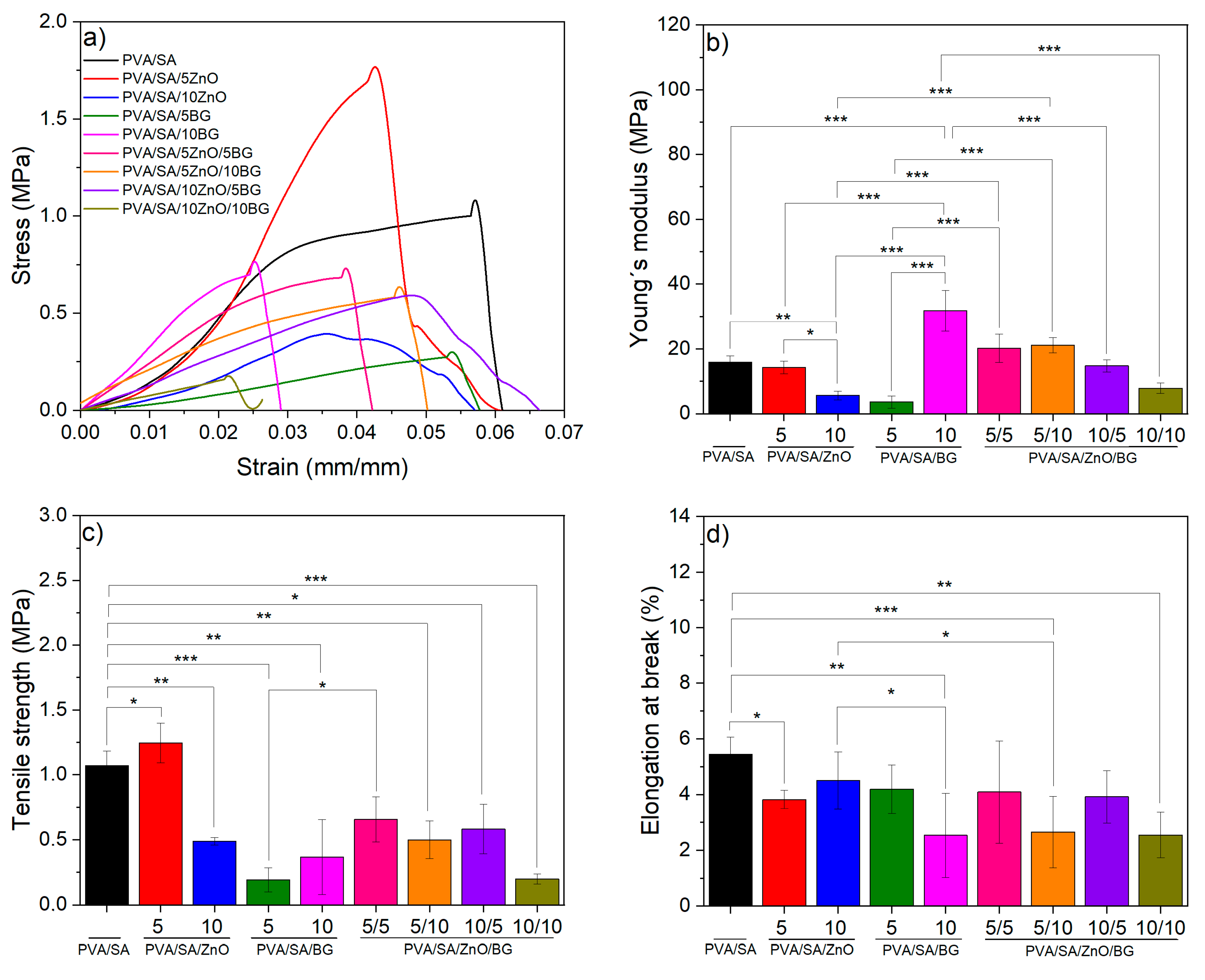 Polymers 17 02185 g008