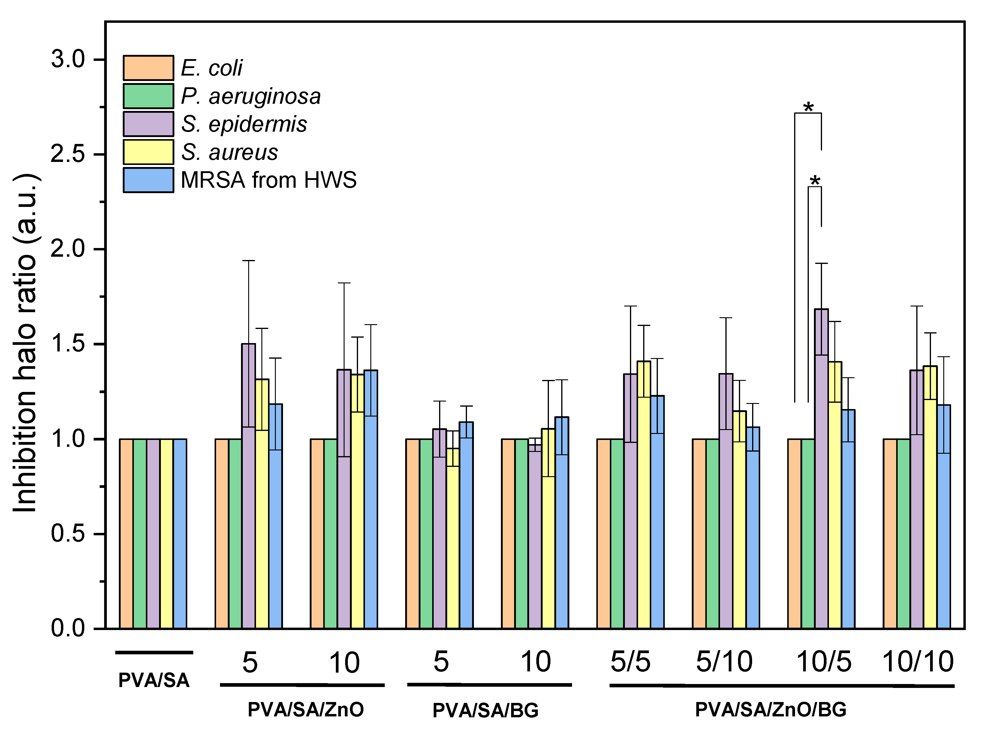 Polymers 17 02185 g010