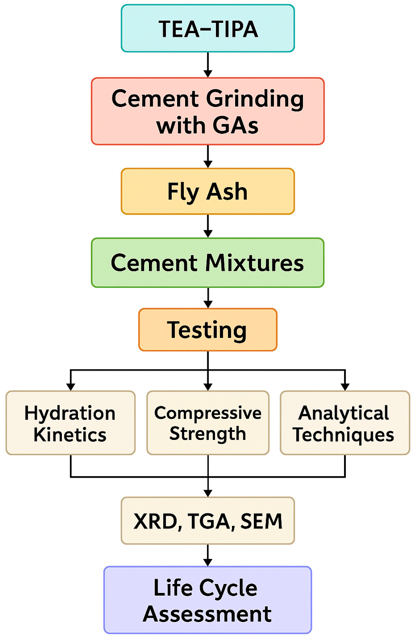 Polymers 17 02186 g001