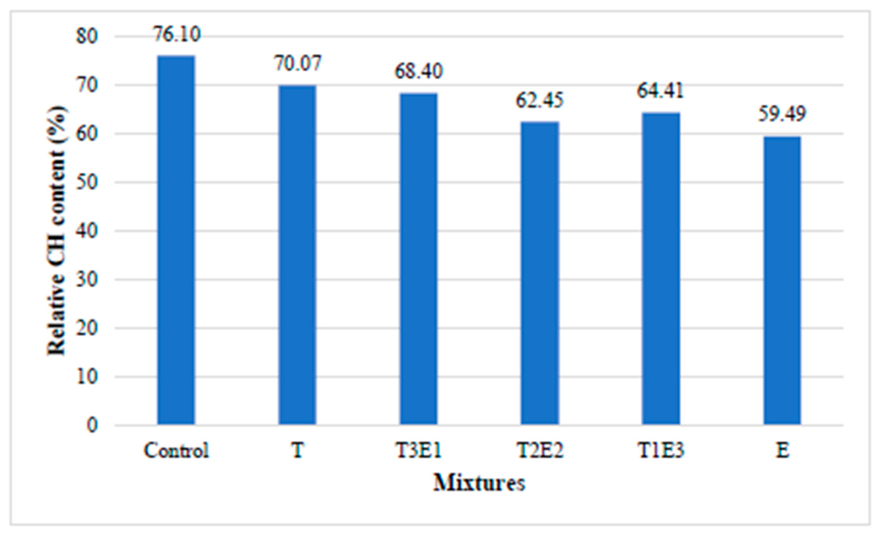 Polymers 17 02186 g006