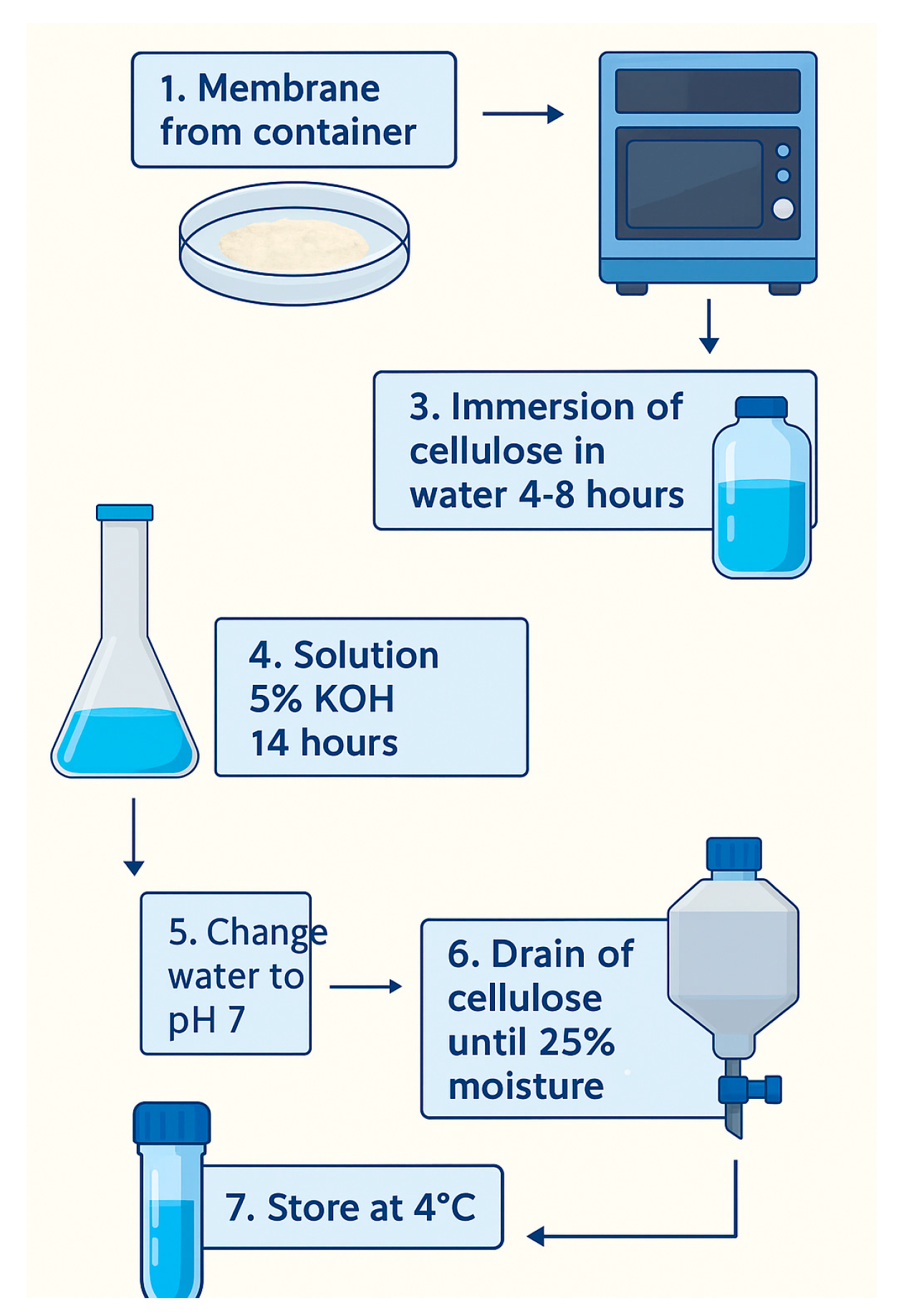Polymers 17 02193 g002