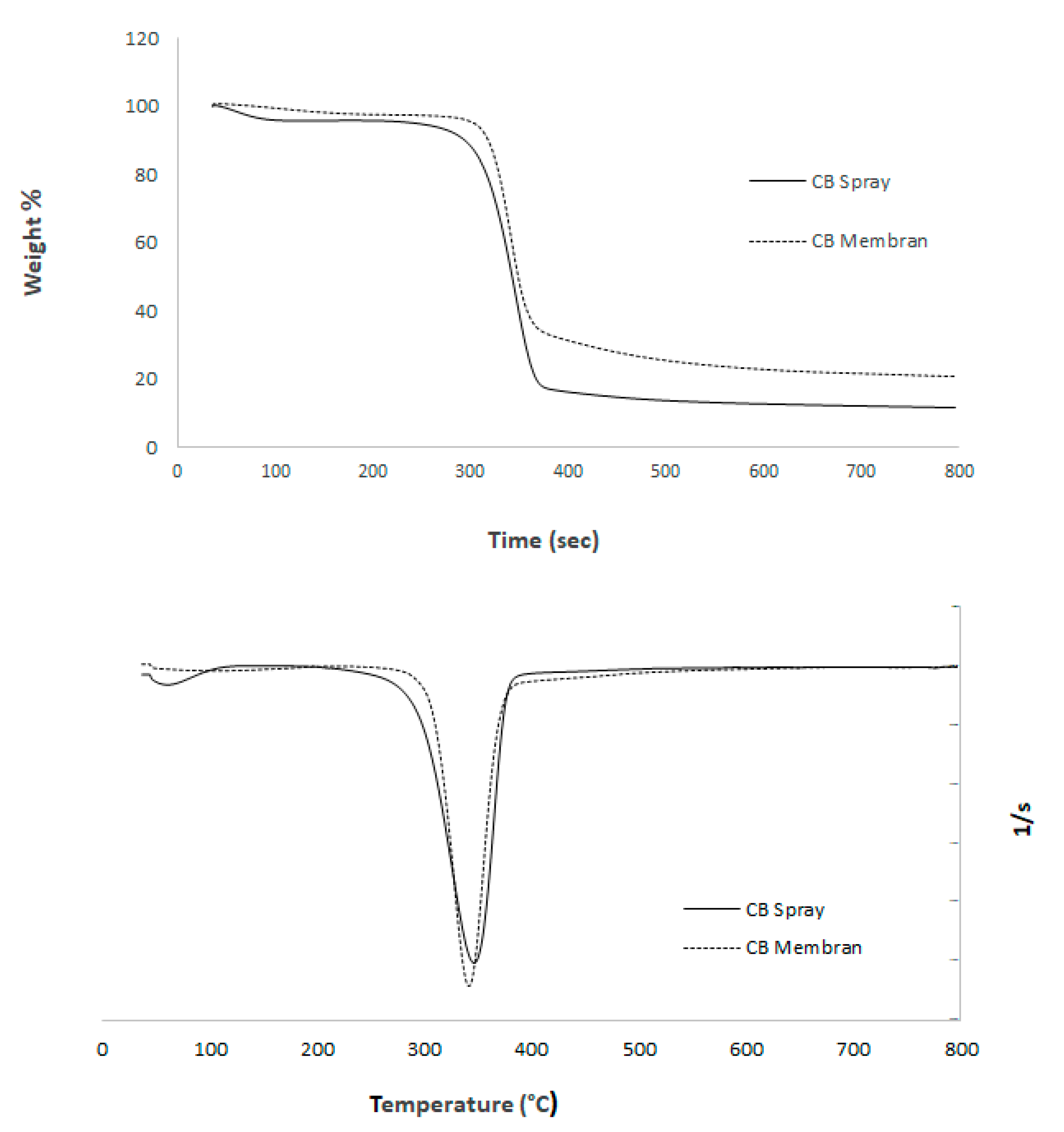 Polymers 17 02193 g009
