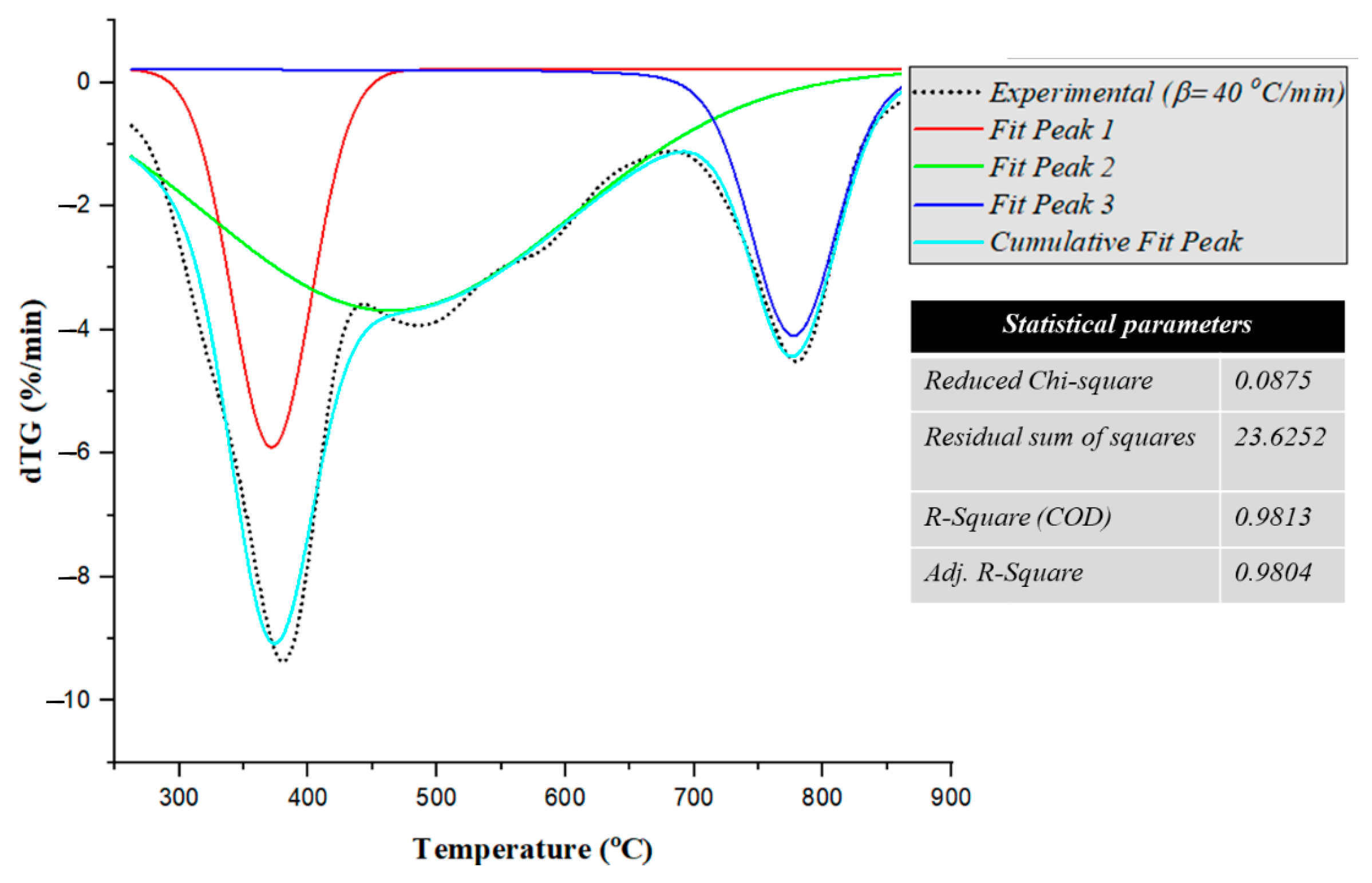 Polymers 17 02197 g002