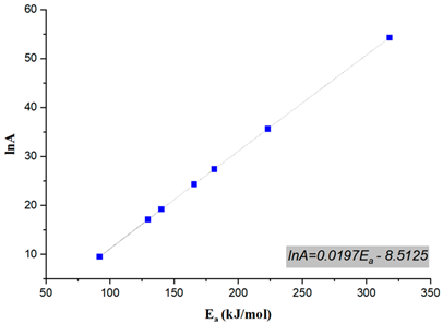 Polymers 17 02197 i001