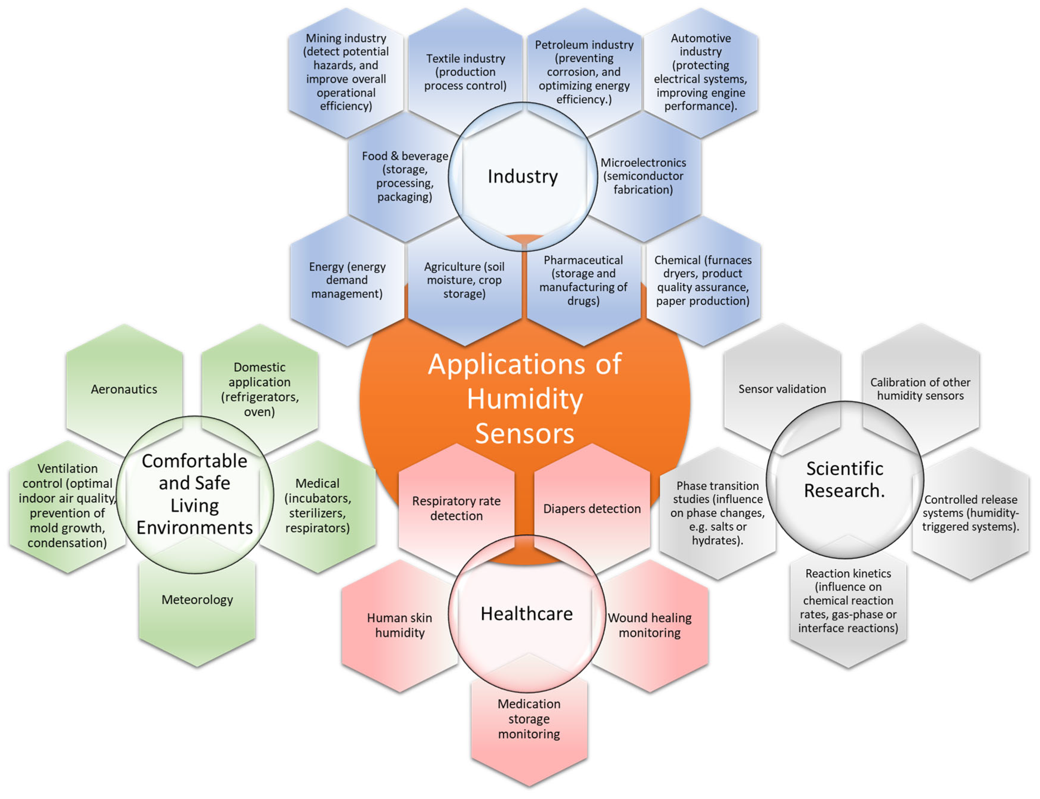 Polymers 17 02198 g001